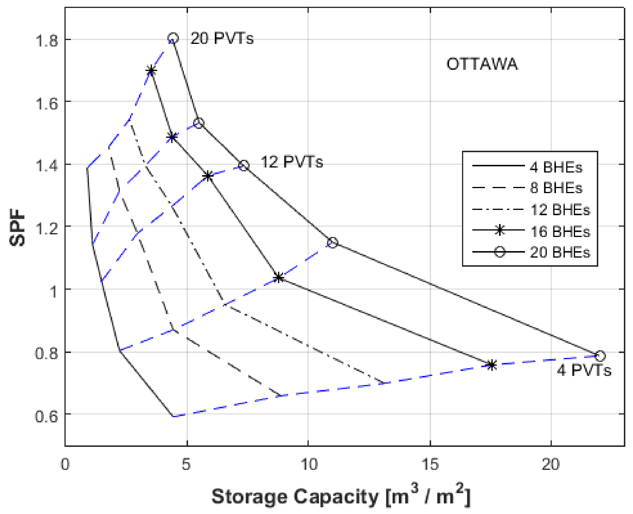 Energies 15 07906 g009