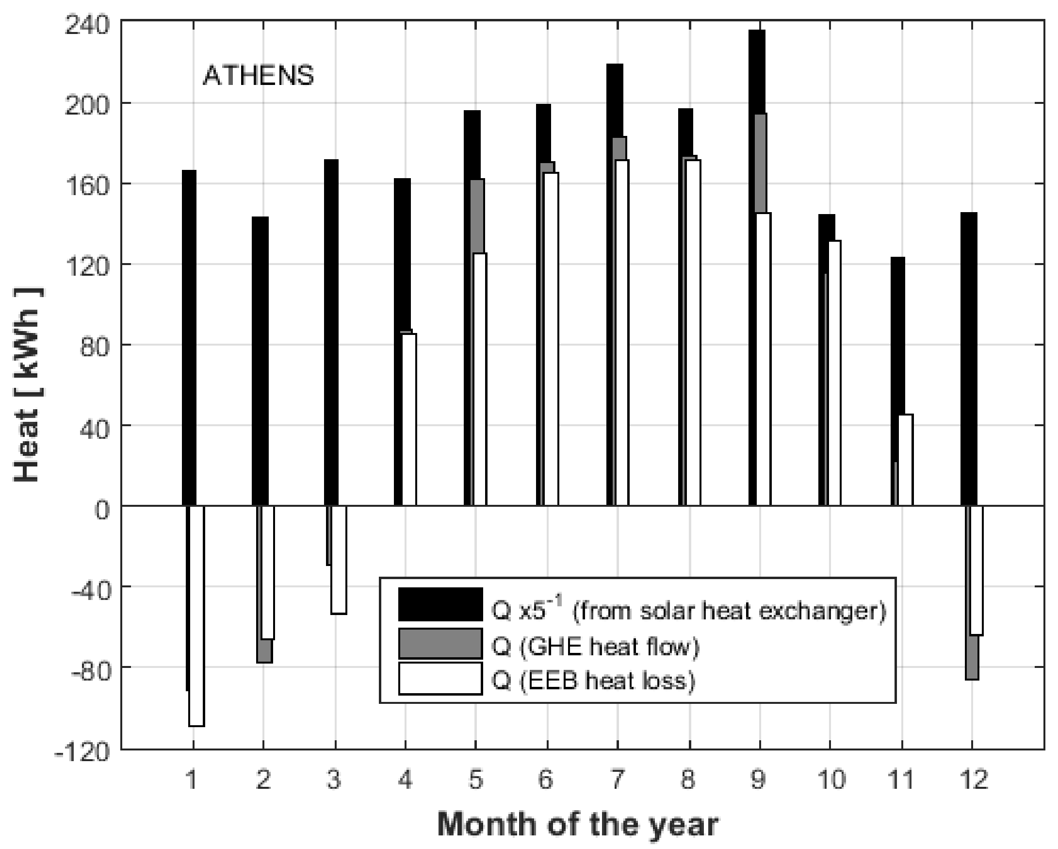 Energies 15 07906 g010