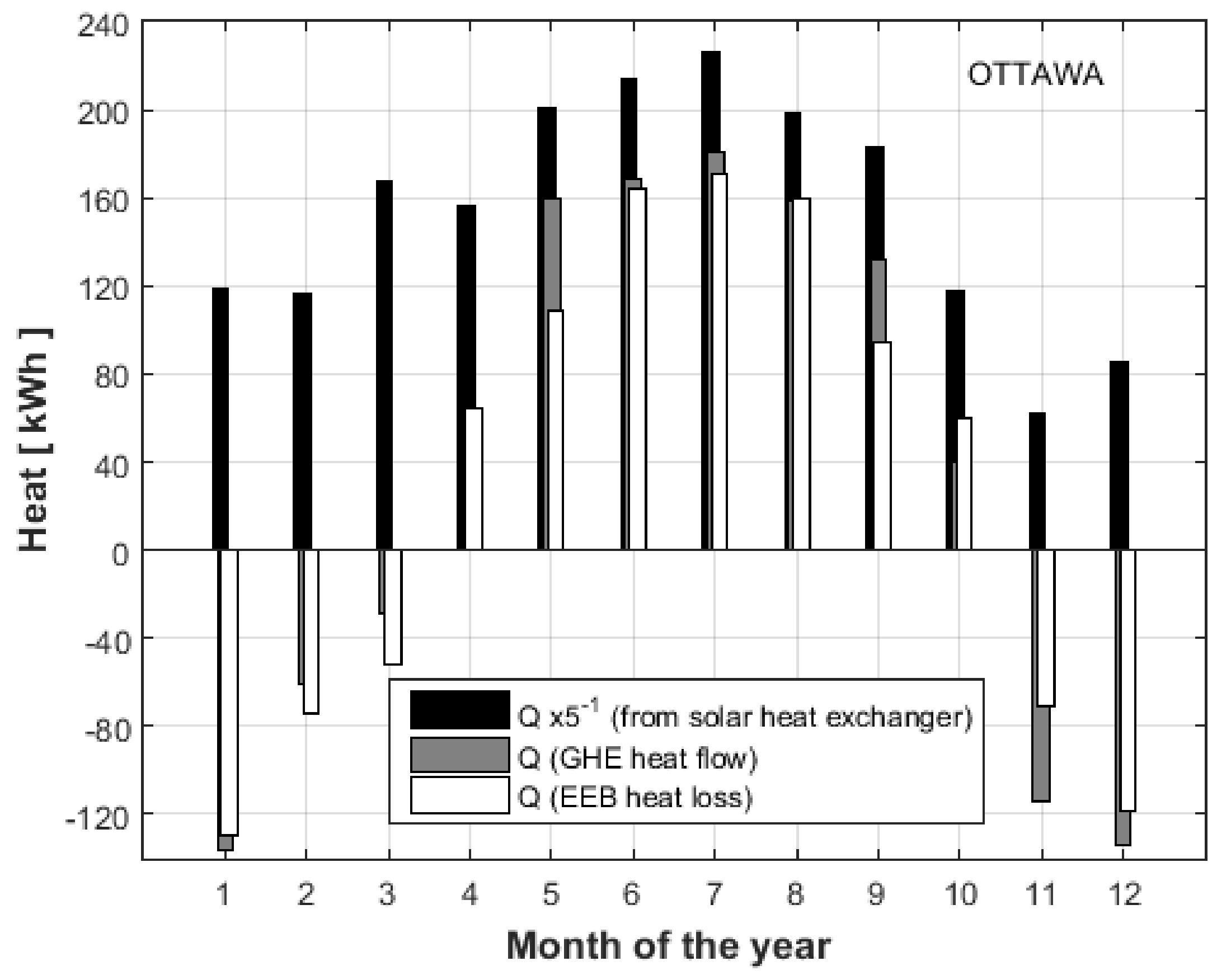 Energies 15 07906 g012