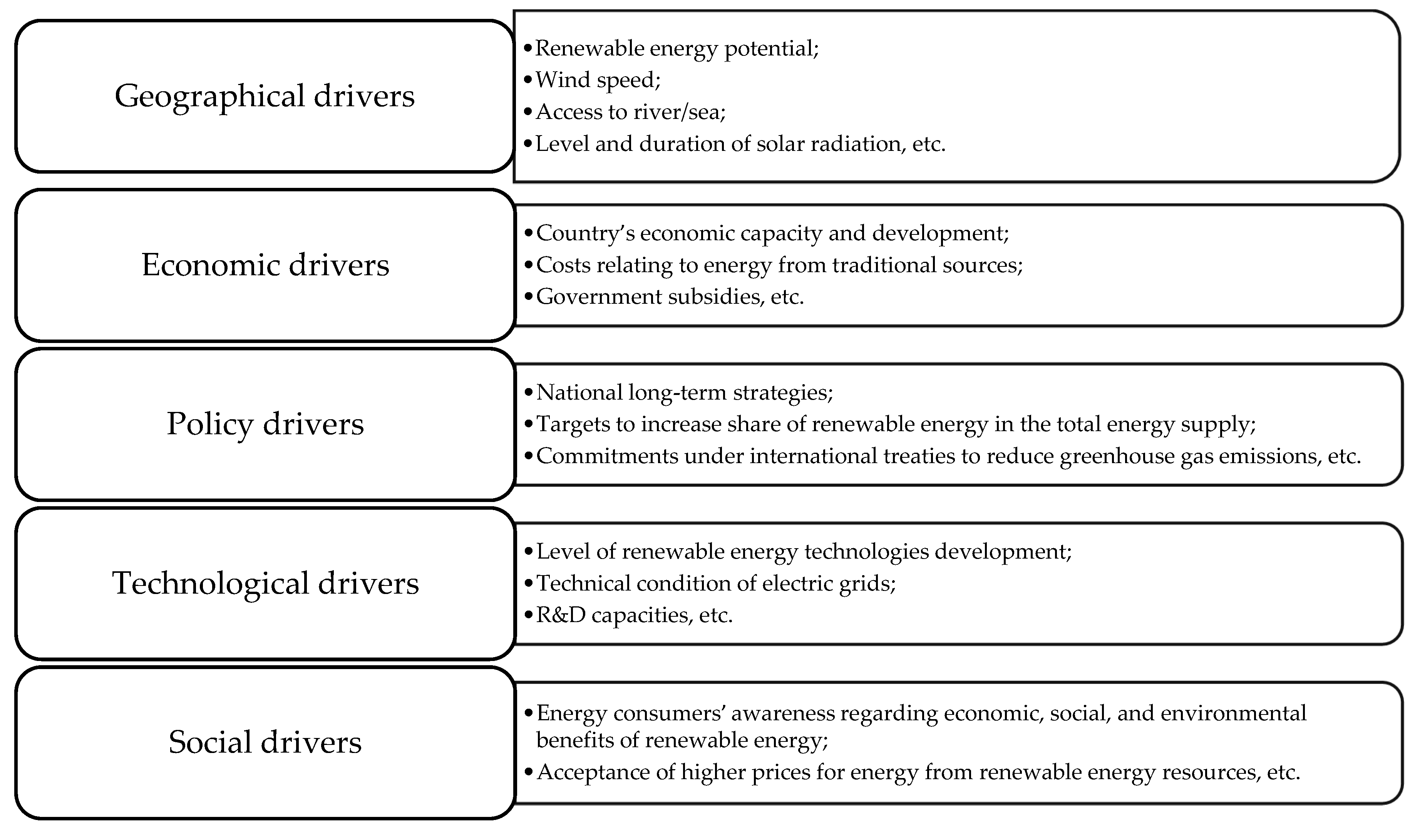Energies 15 07907 g001