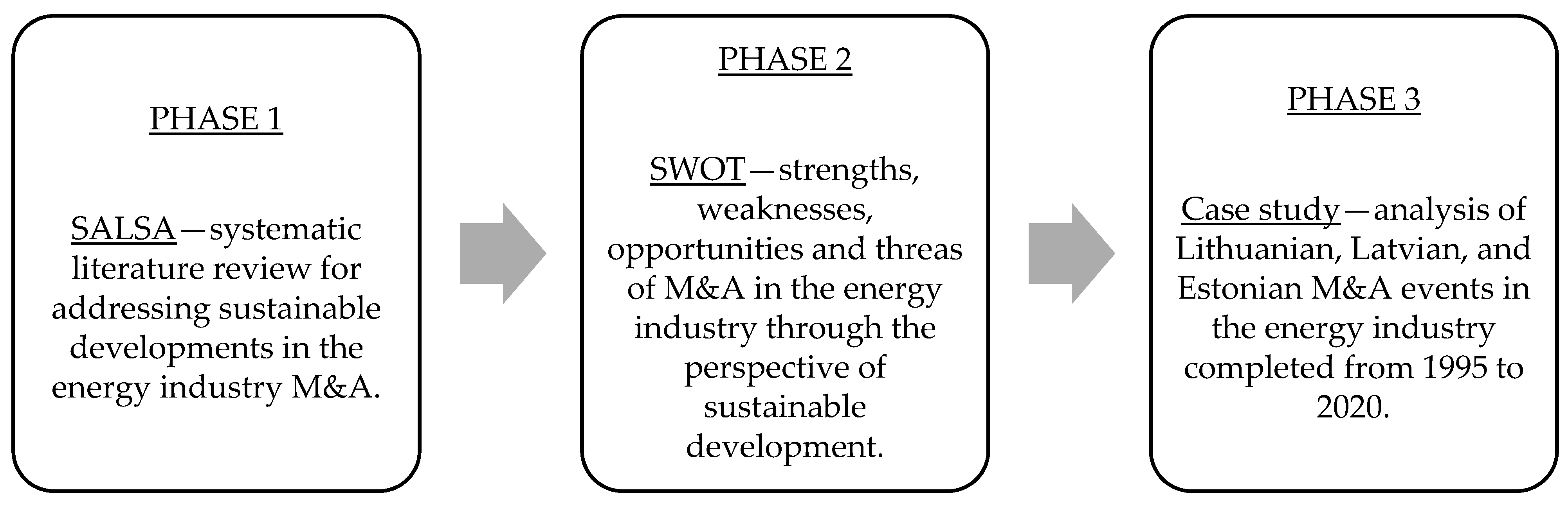 Energies 15 07907 g002