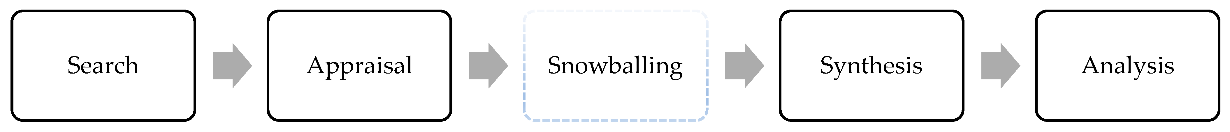 Energies 15 07907 g003