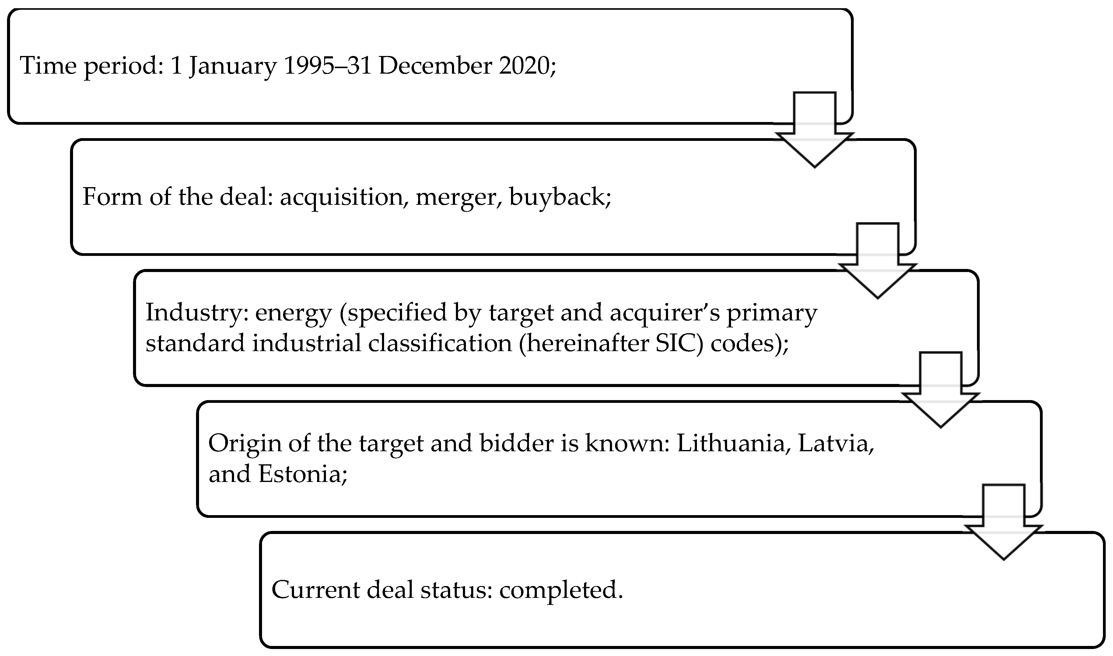 Energies 15 07907 g005