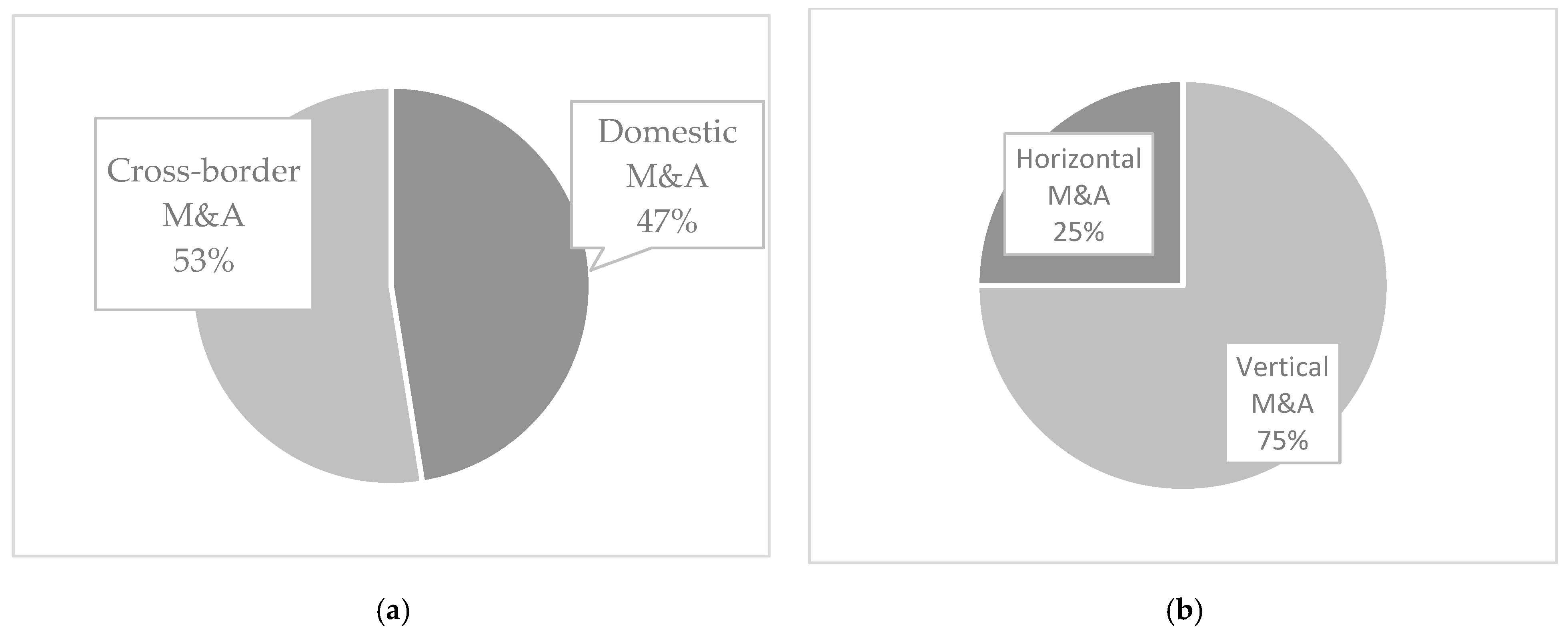 Energies 15 07907 g006