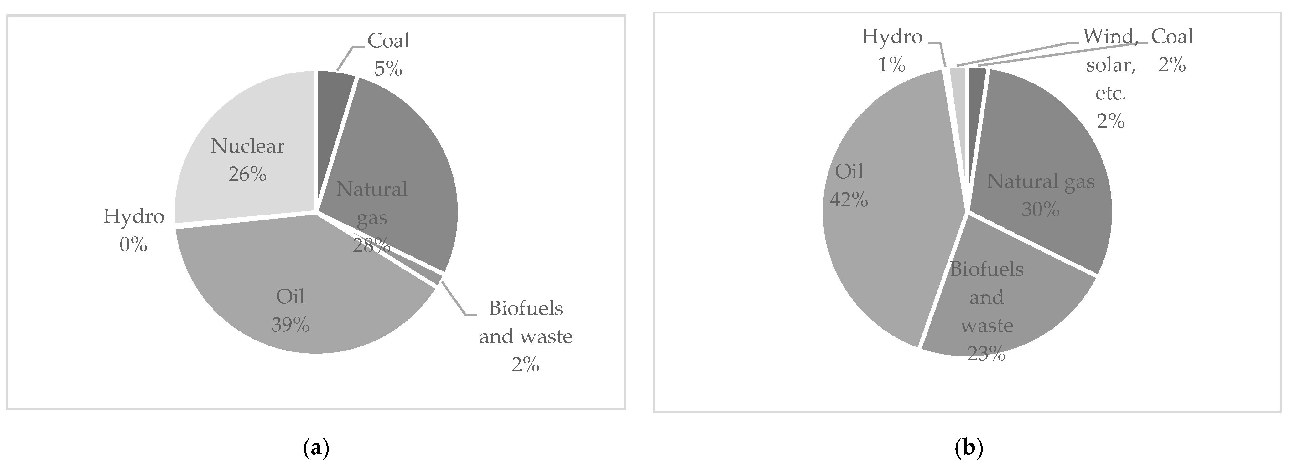 Energies 15 07907 g007