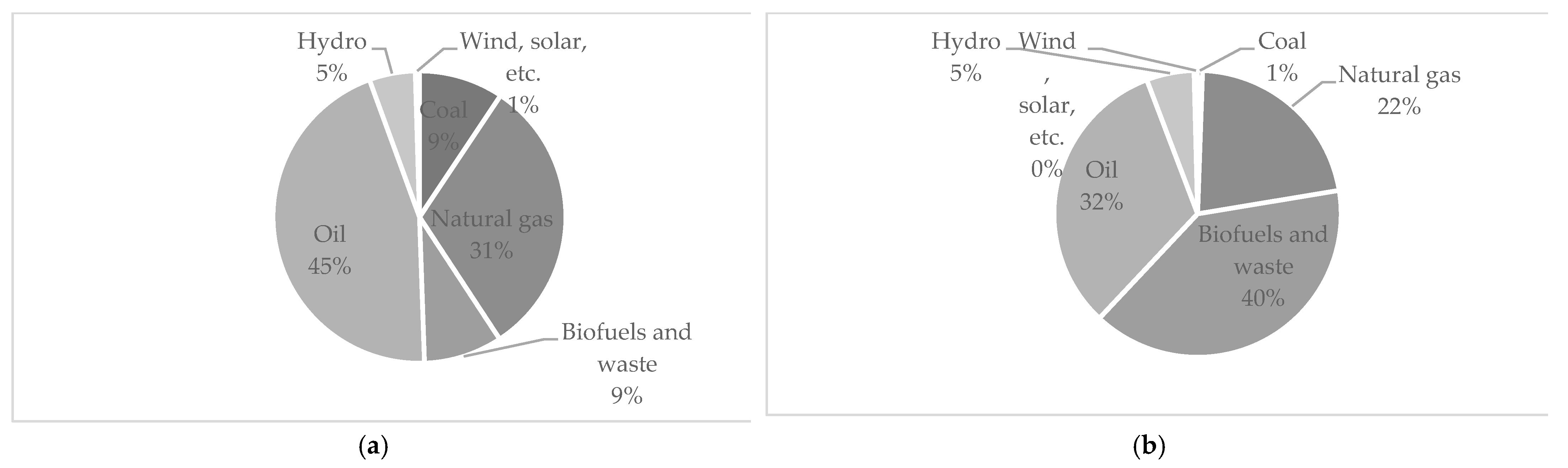 Energies 15 07907 g008