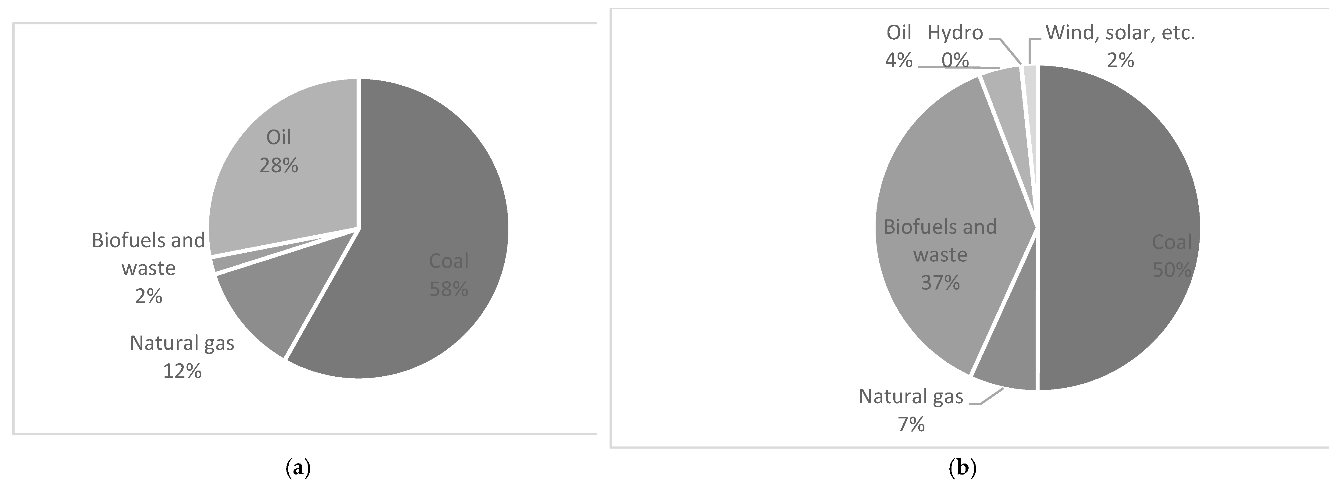 Energies 15 07907 g009