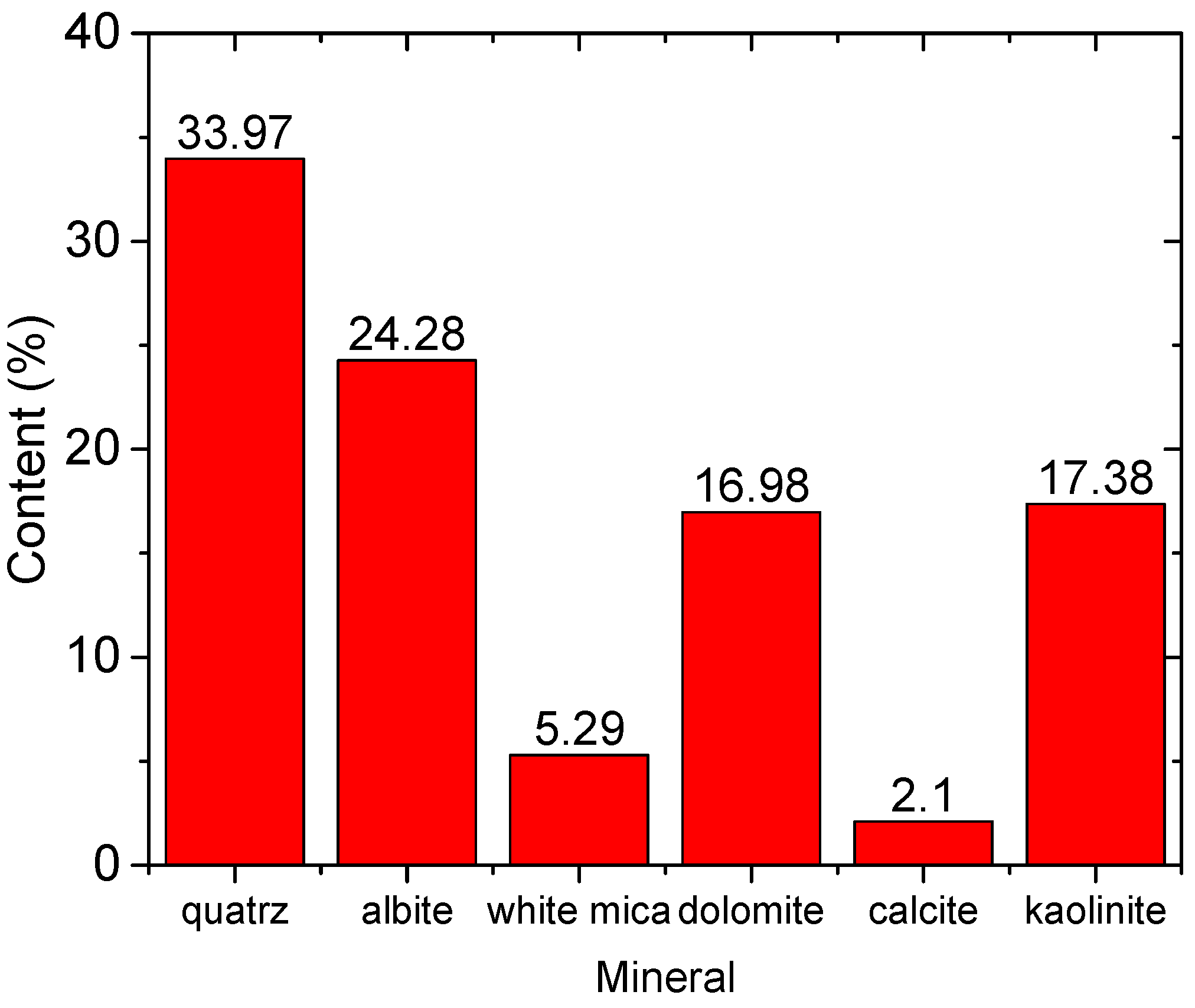 Energies 15 07908 g001