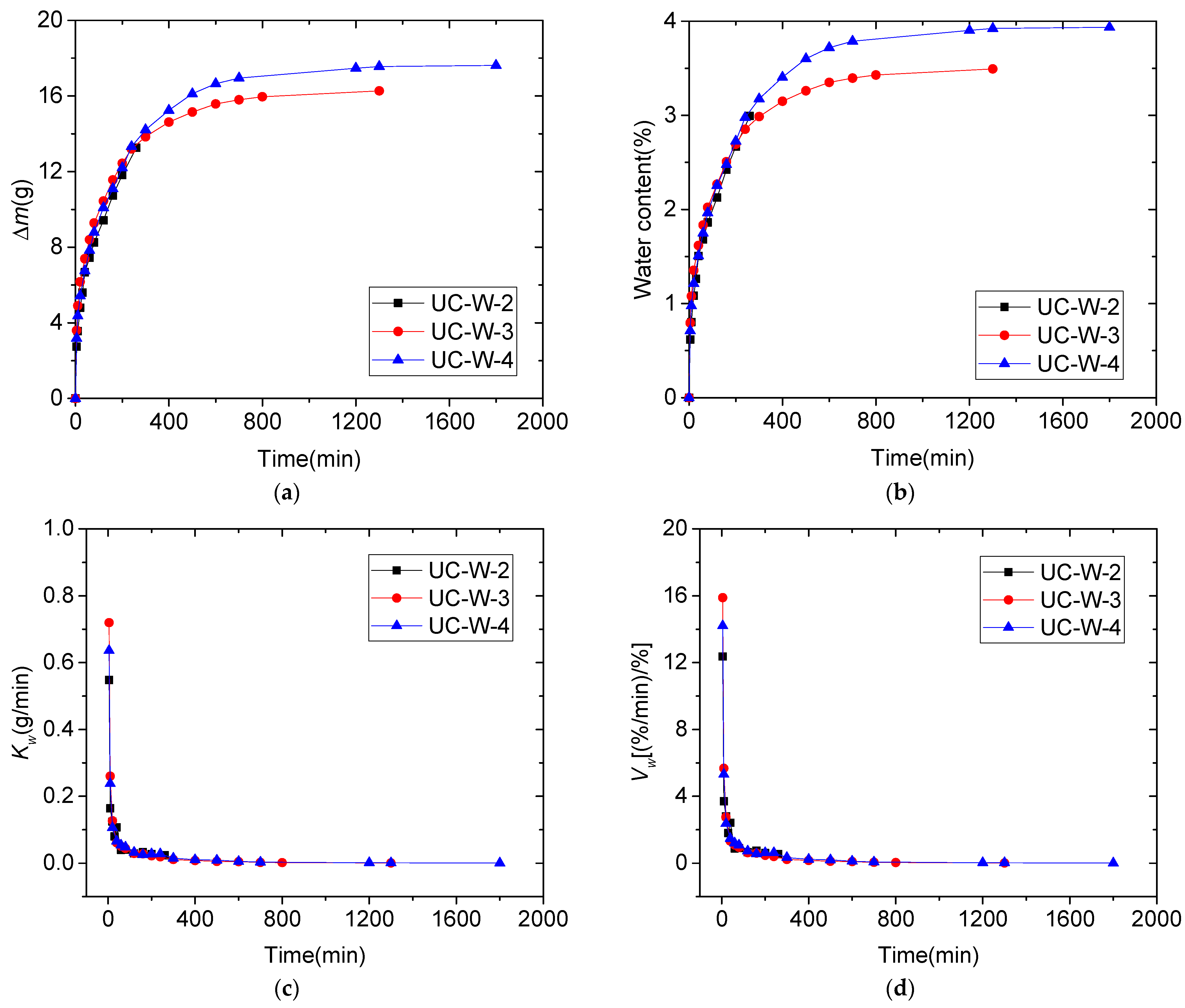 Energies 15 07908 g004