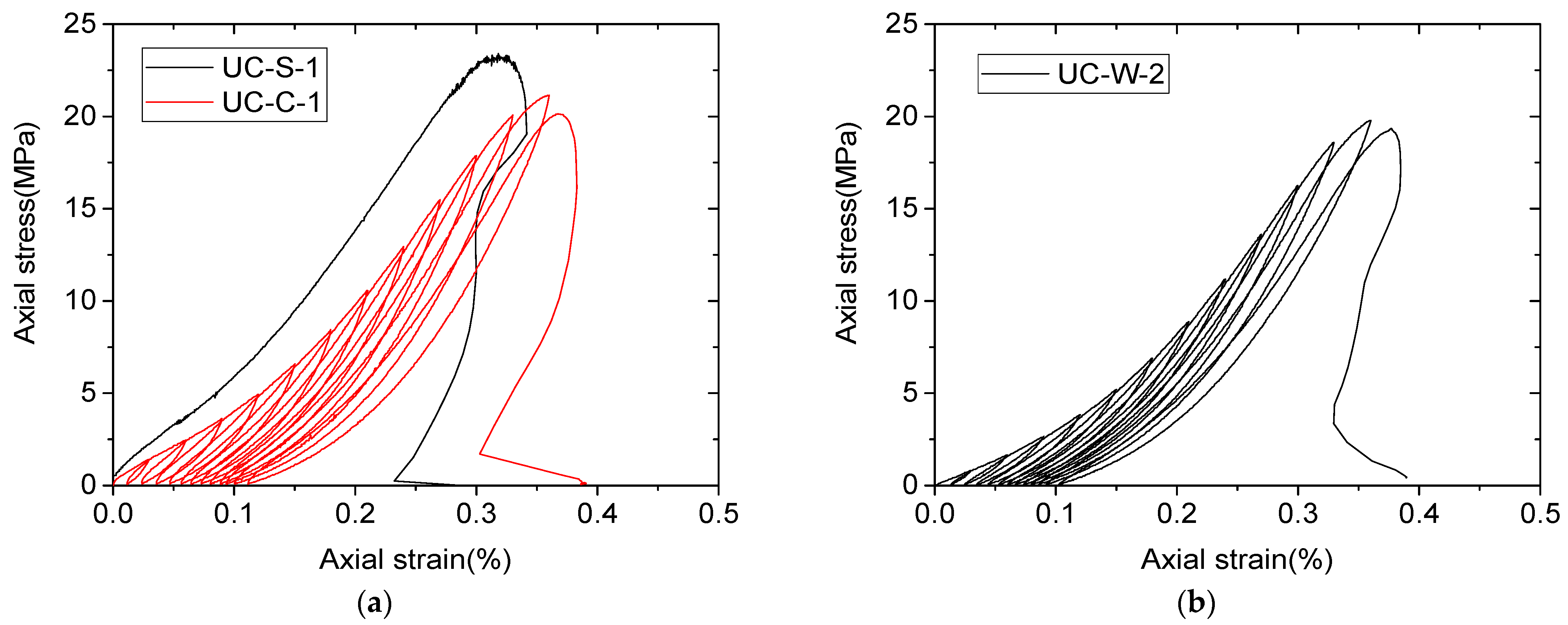 Energies 15 07908 g007a