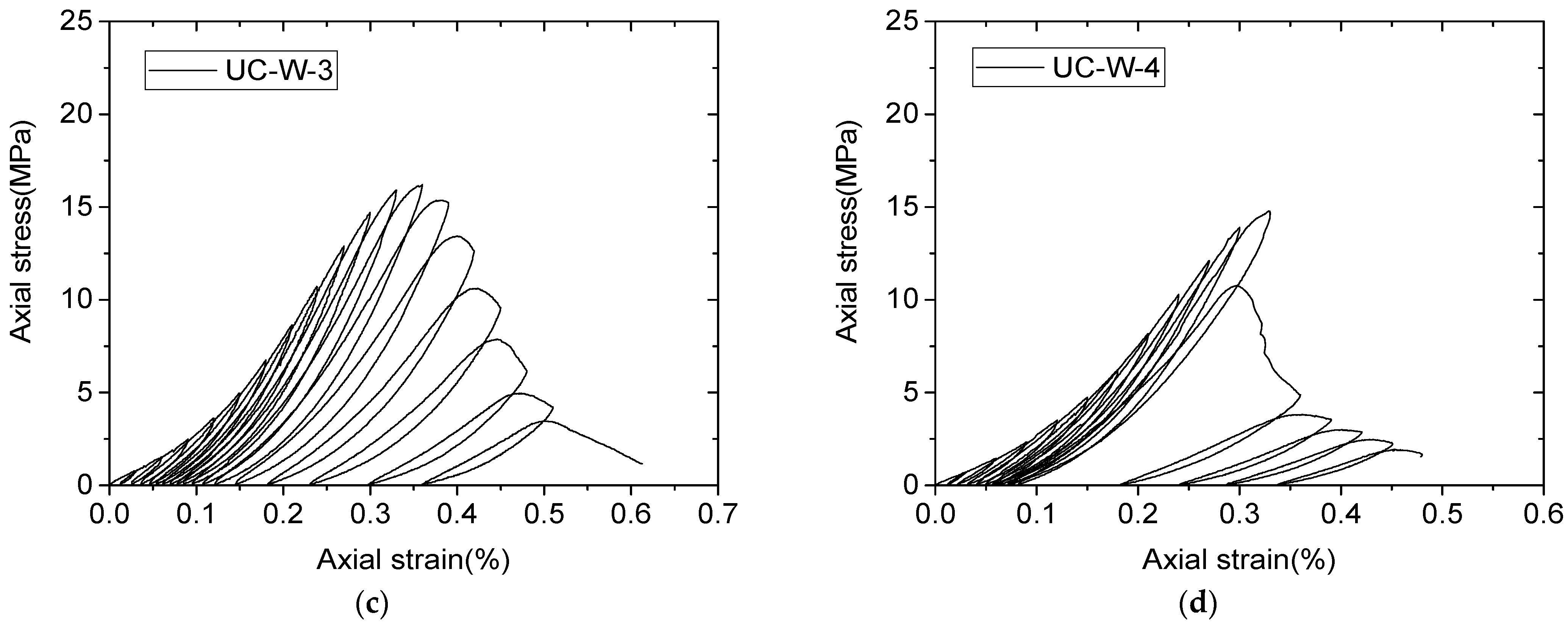 Energies 15 07908 g007b