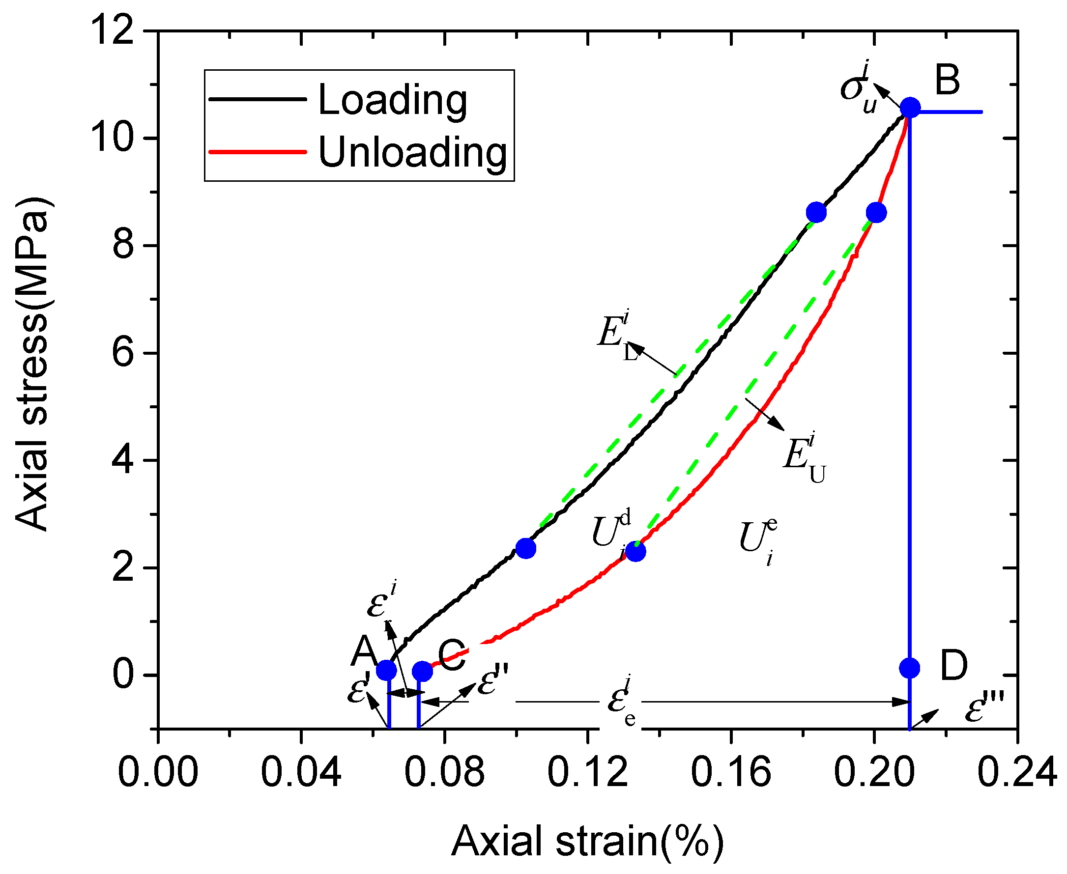 Energies 15 07908 g009