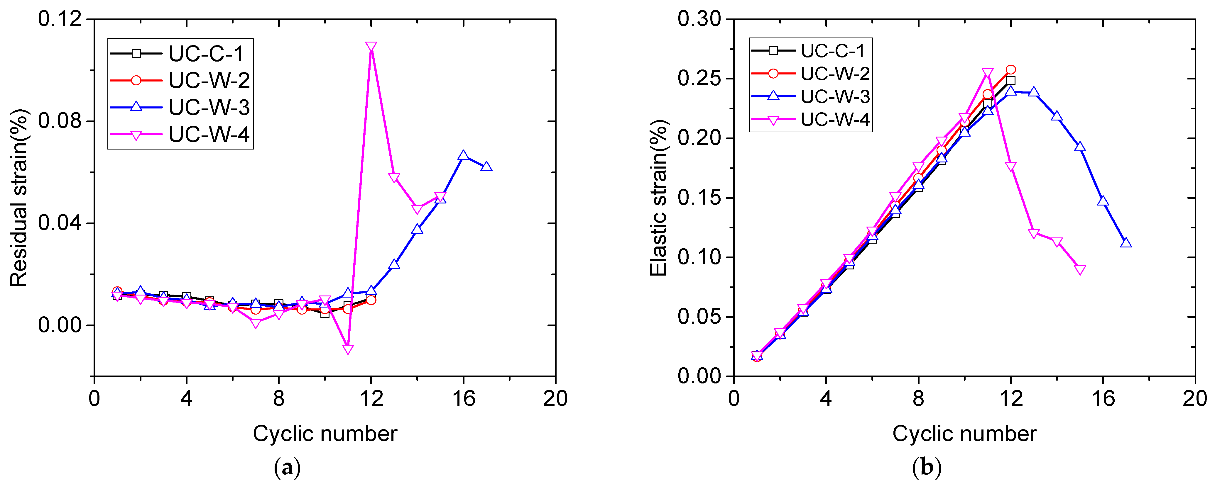 Energies 15 07908 g012