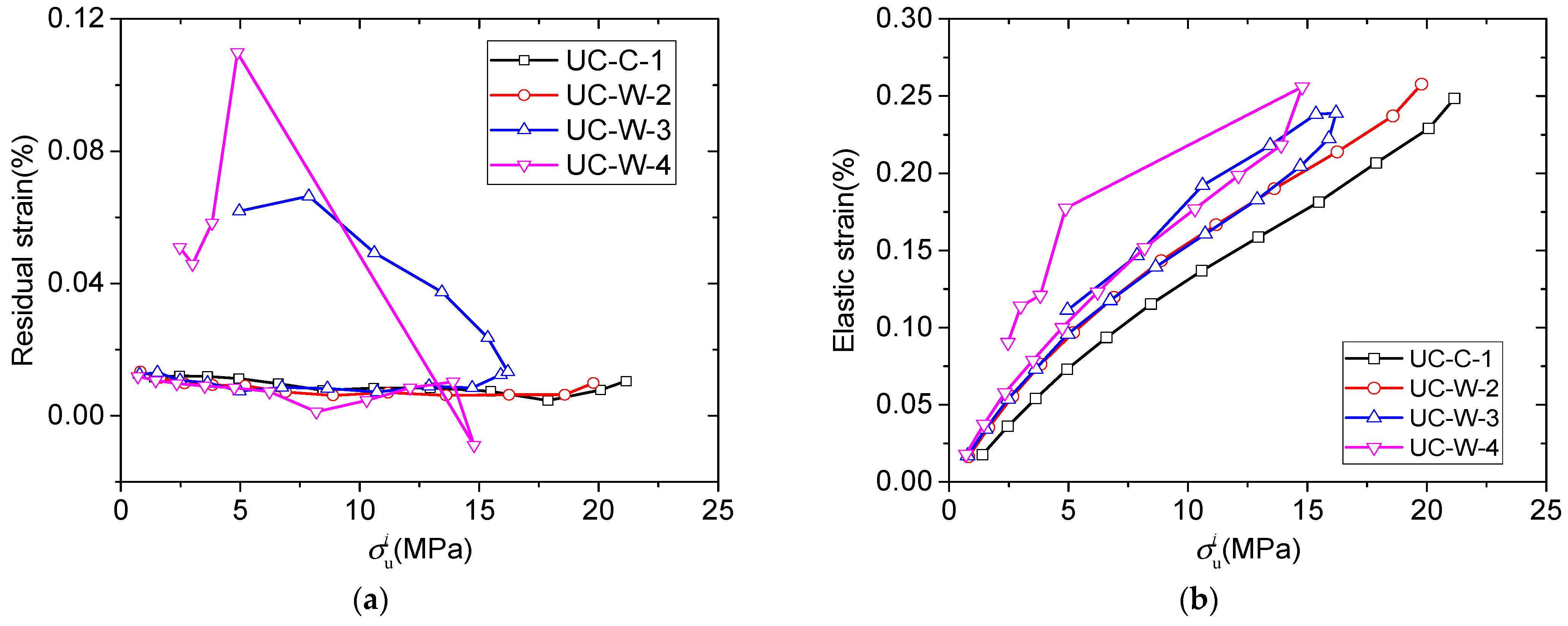 Energies 15 07908 g013