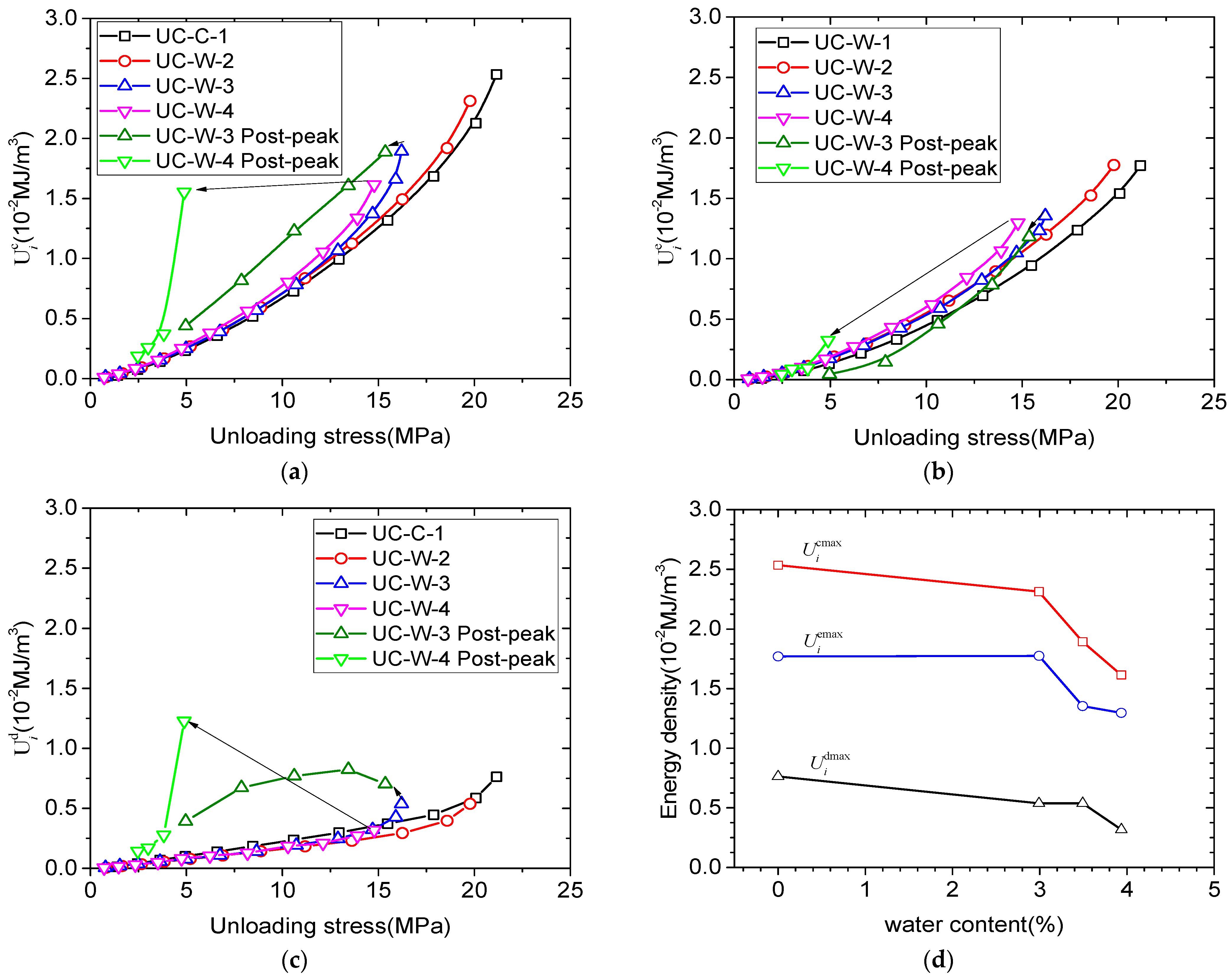 Energies 15 07908 g014