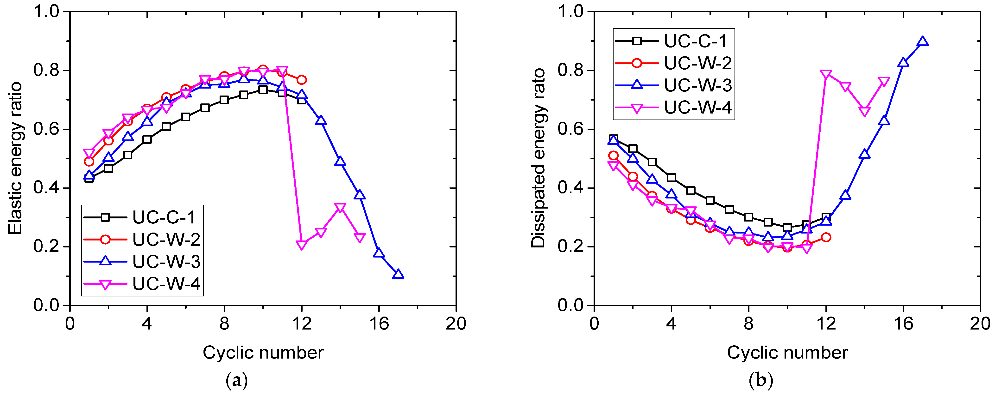 Energies 15 07908 g015