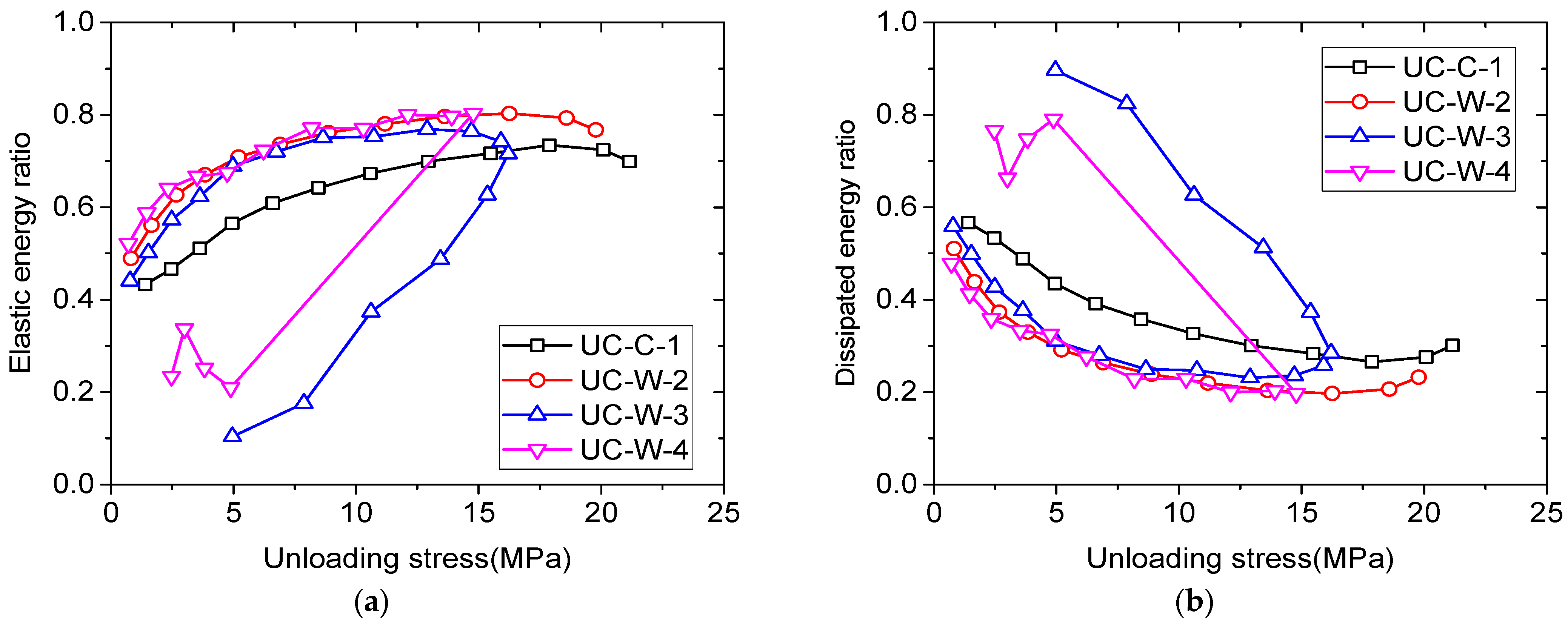 Energies 15 07908 g016