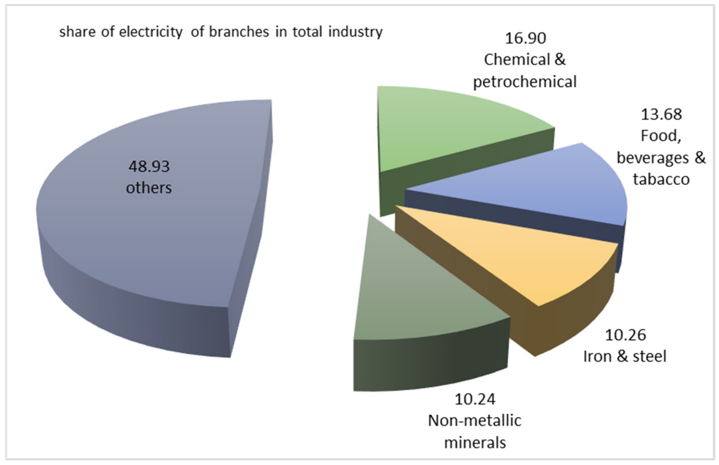 Energies 15 07909 g003