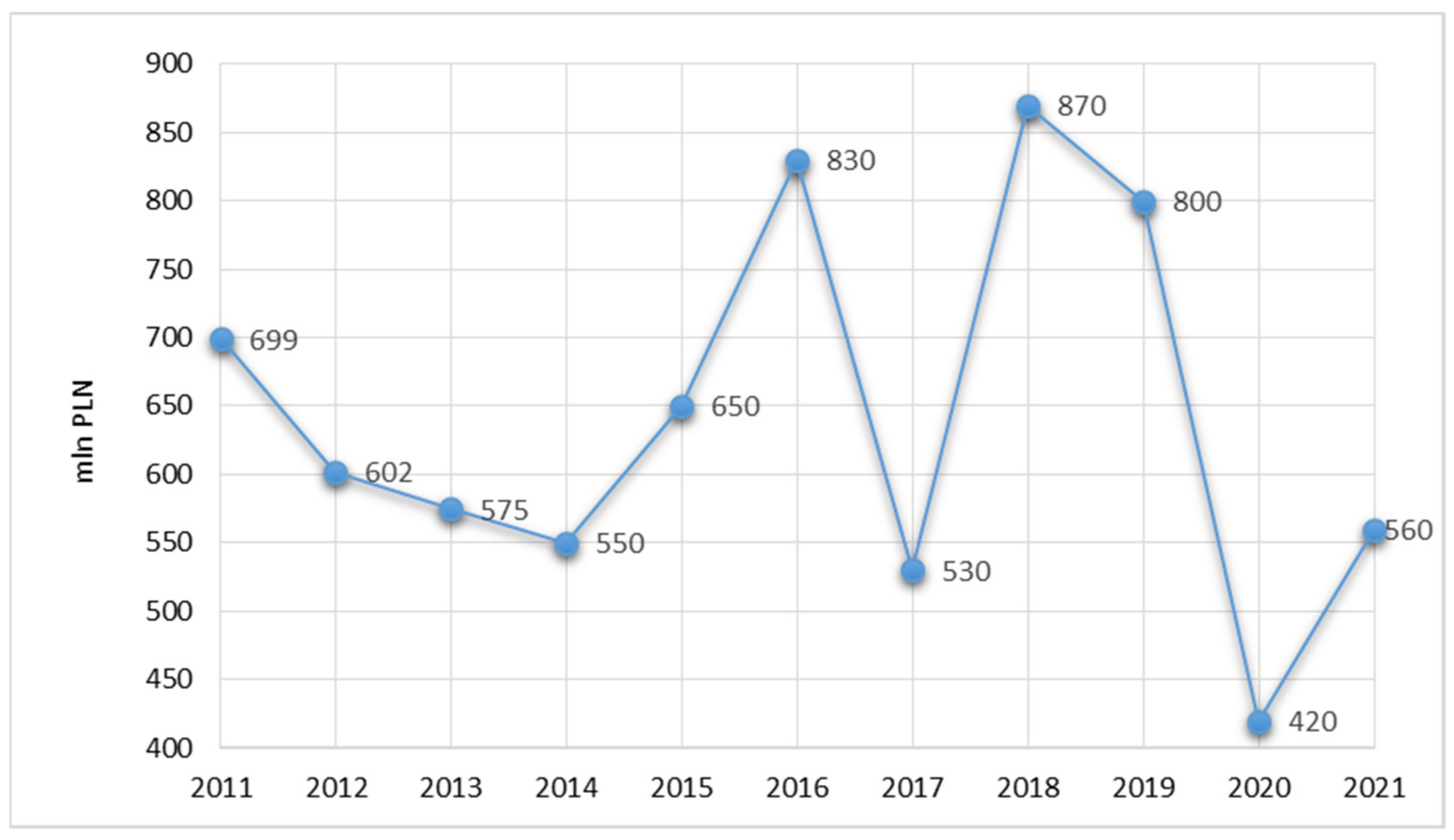Energies 15 07909 g004