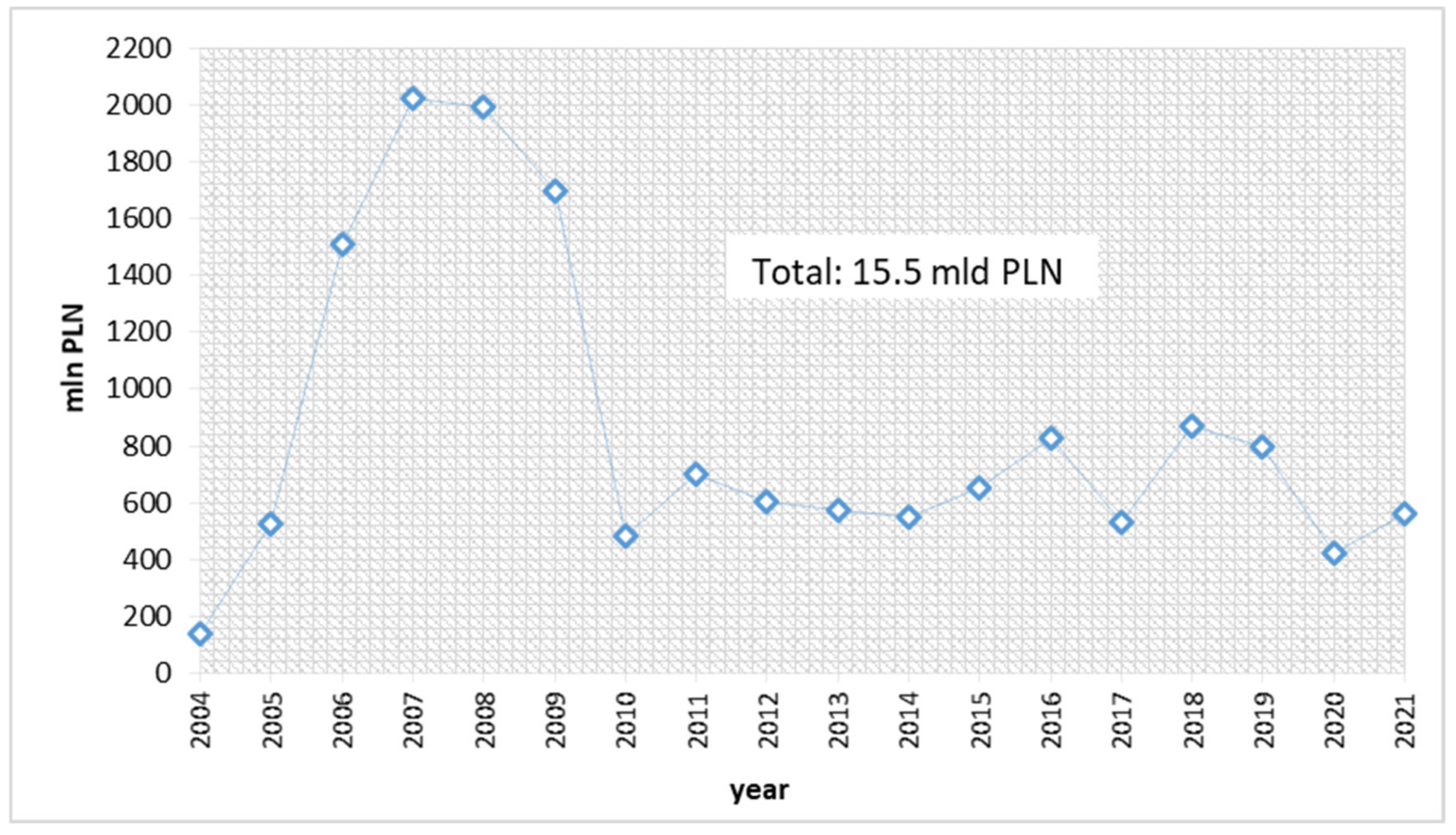 Energies 15 07909 g005