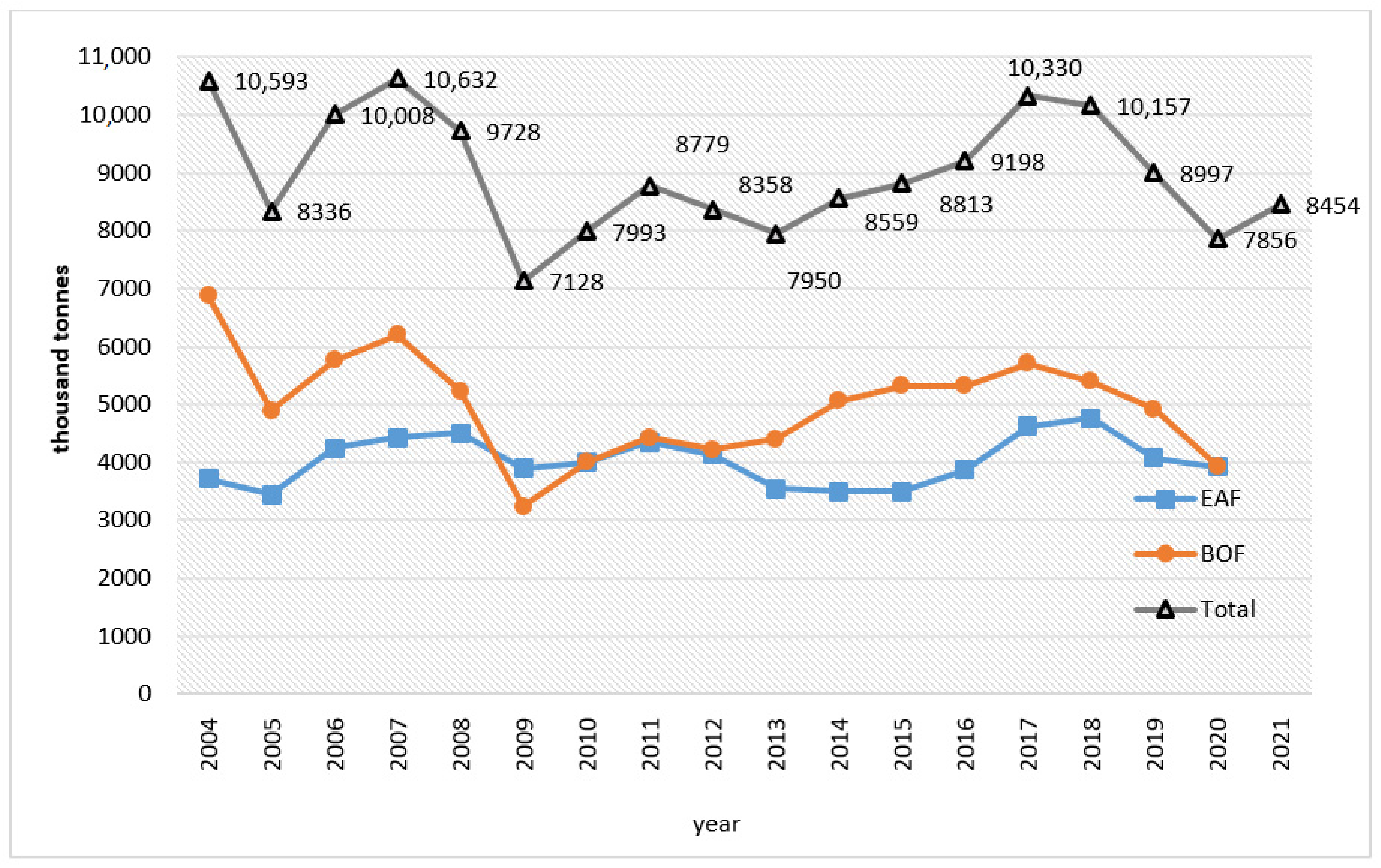Energies 15 07909 g006