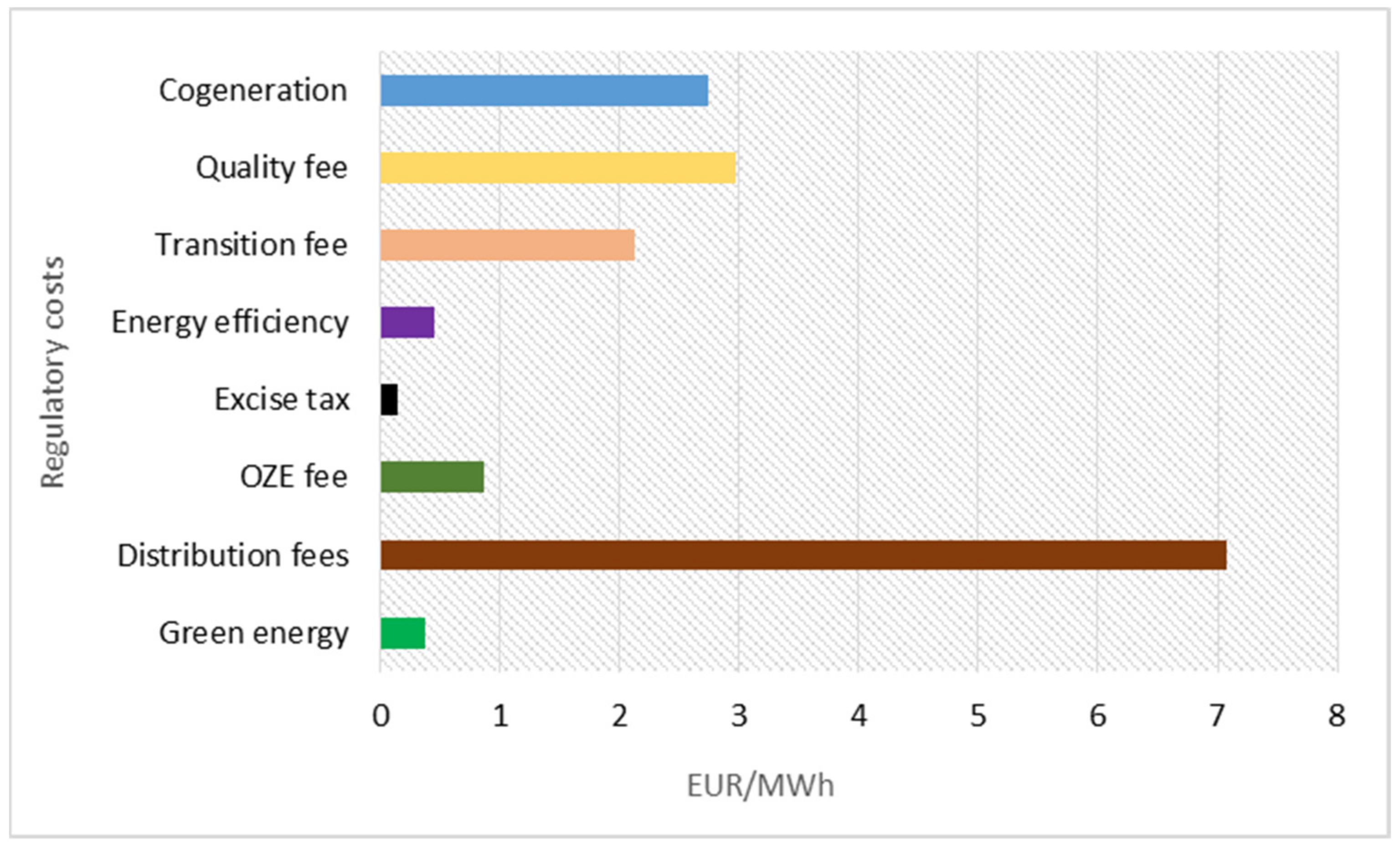 Energies 15 07909 g009