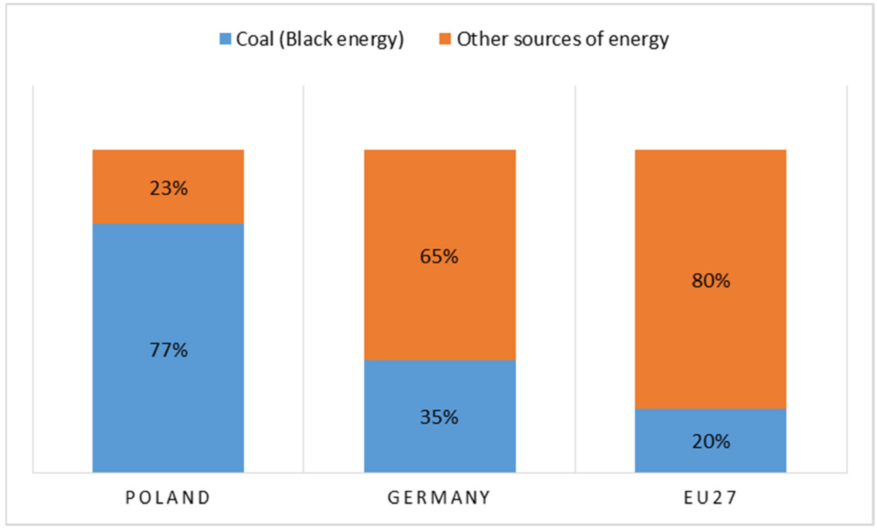 Energies 15 07909 g011