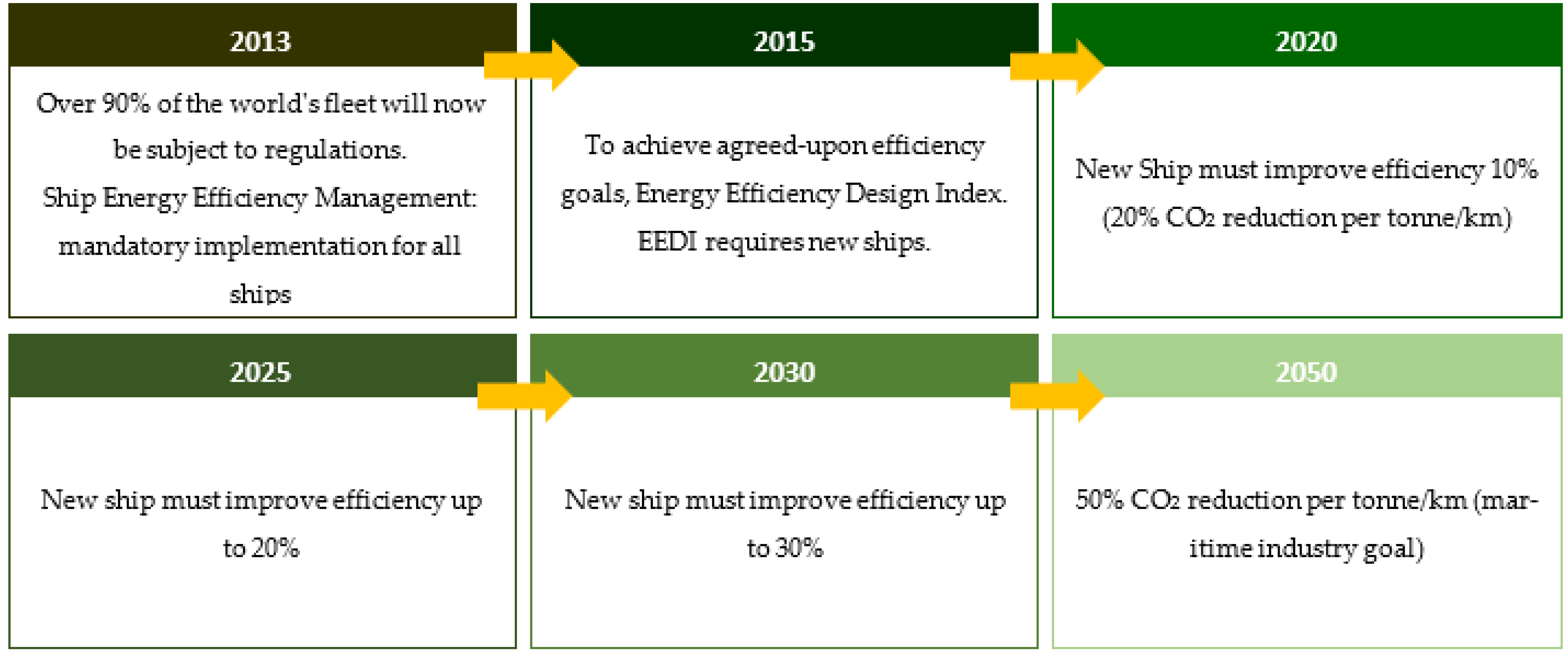 Energies 15 07910 g002