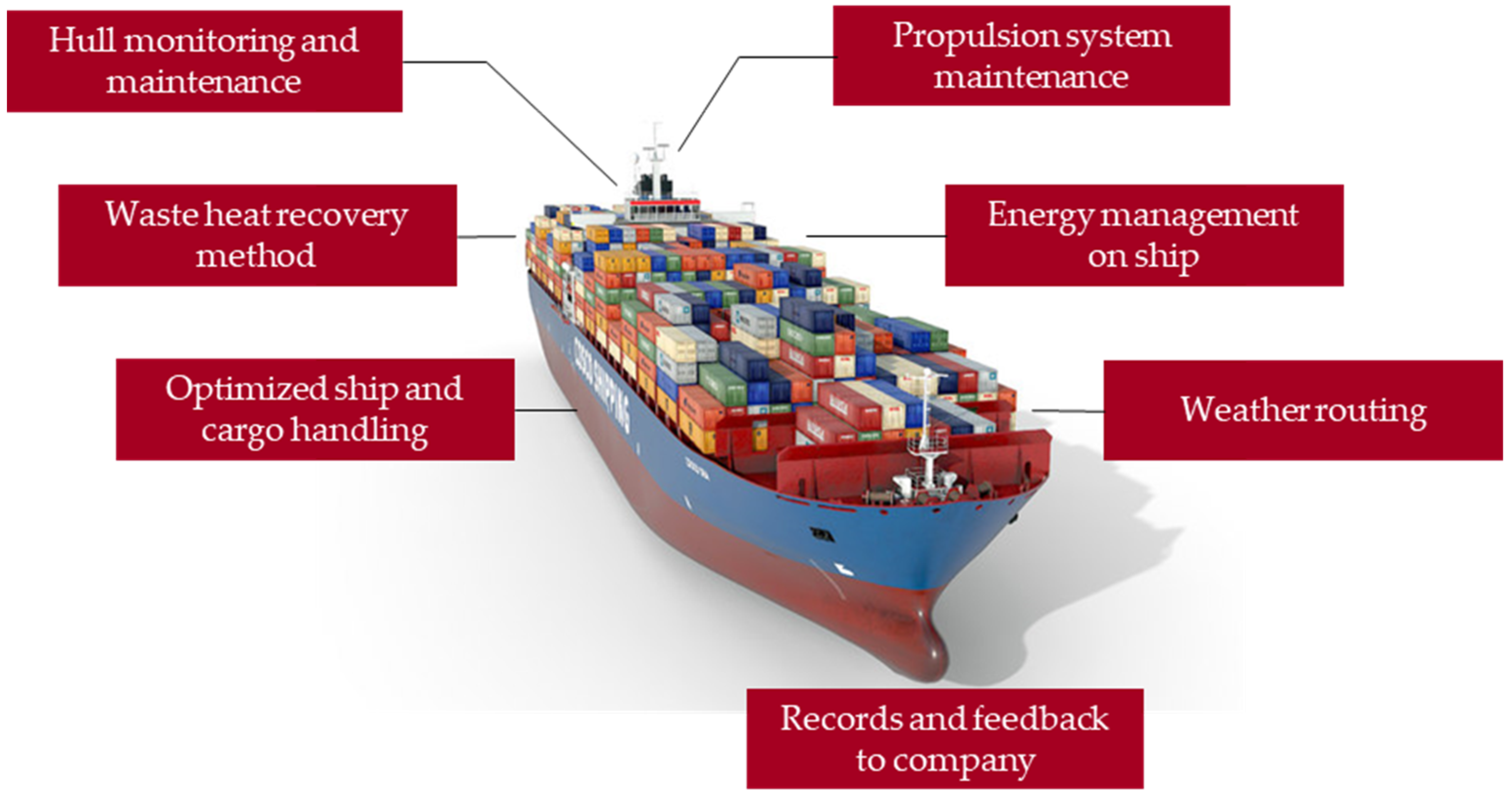 Energies 15 07910 g004