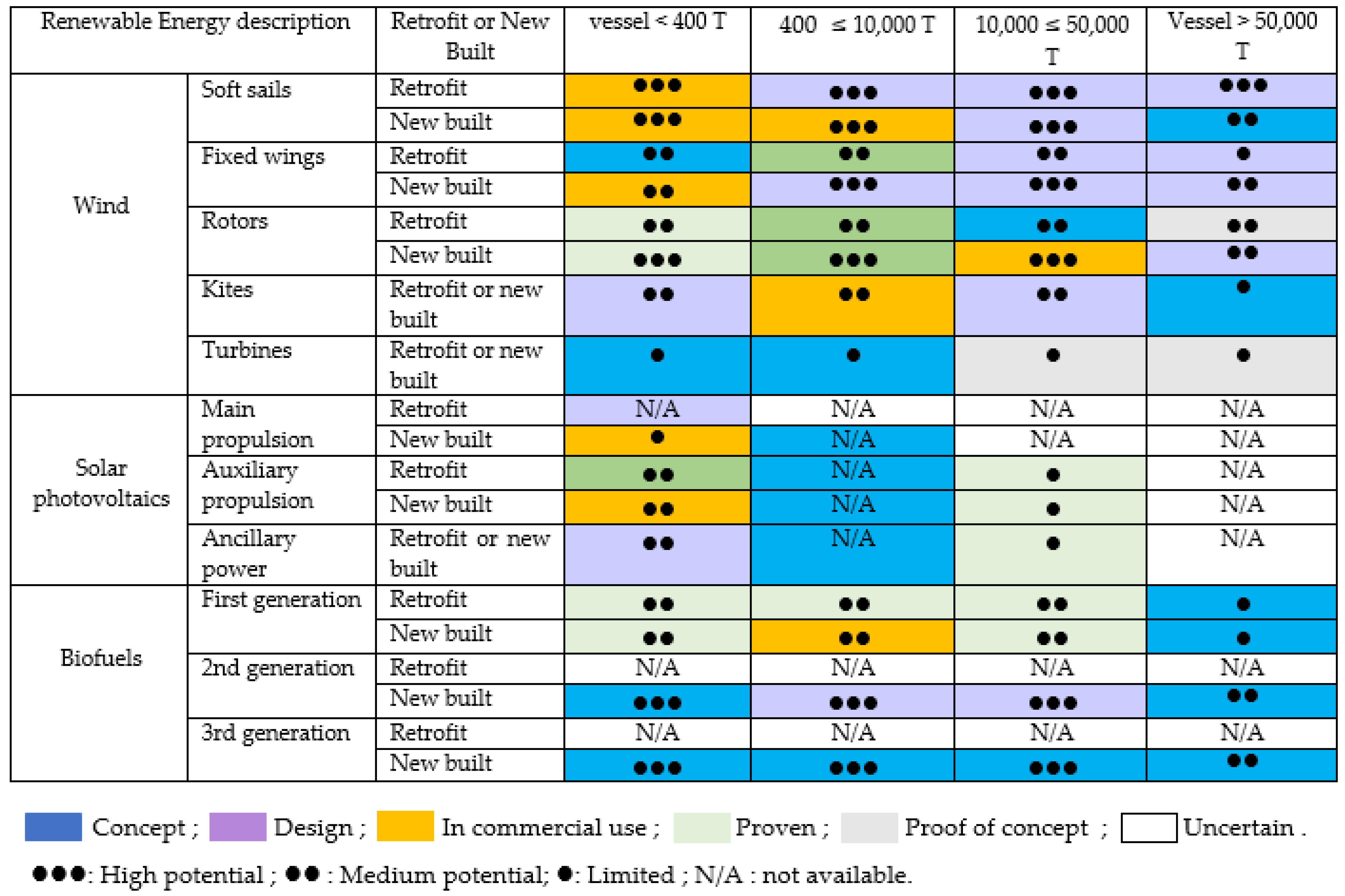 Energies 15 07910 g005