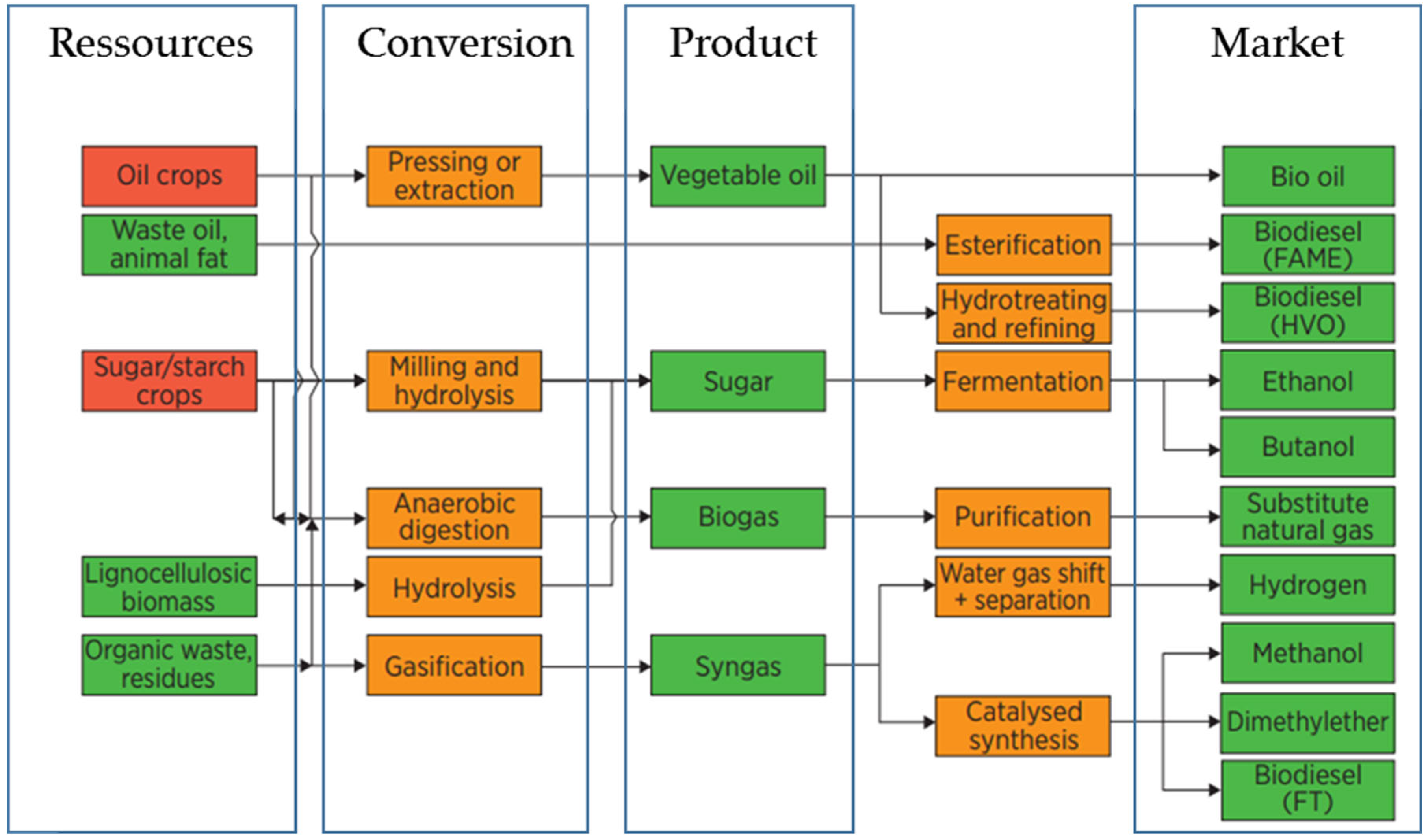 Energies 15 07910 g006