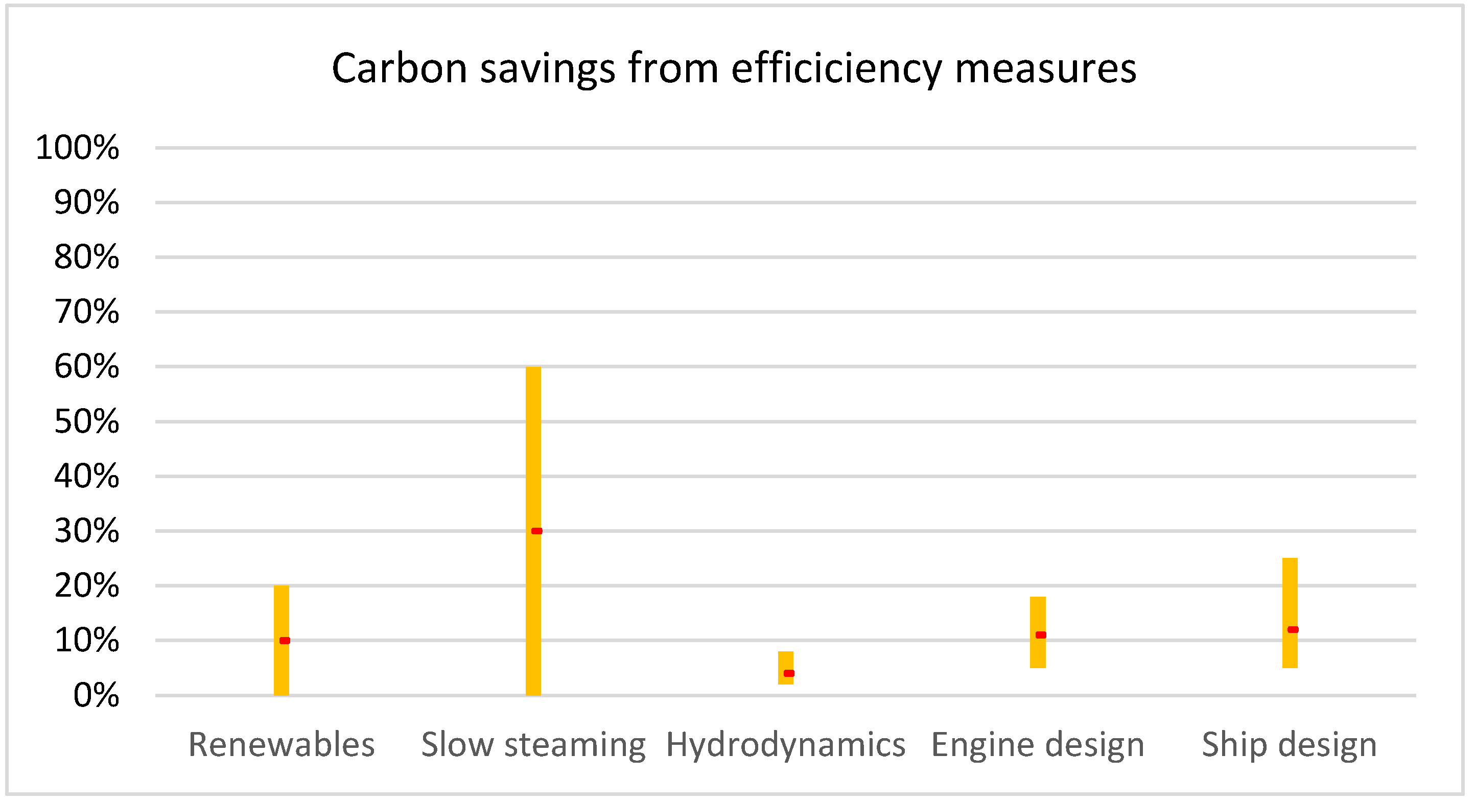 Energies 15 07910 g020