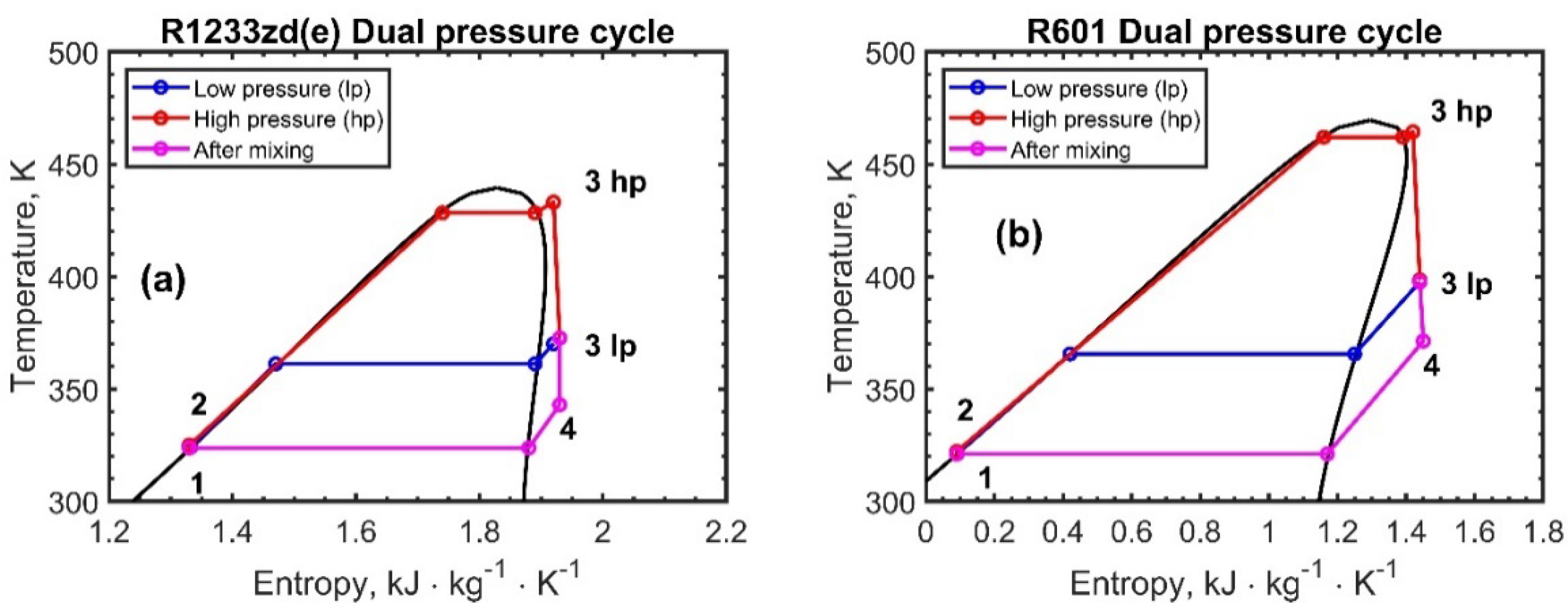 Energies 15 07912 g006 Energies 15 07912 g006