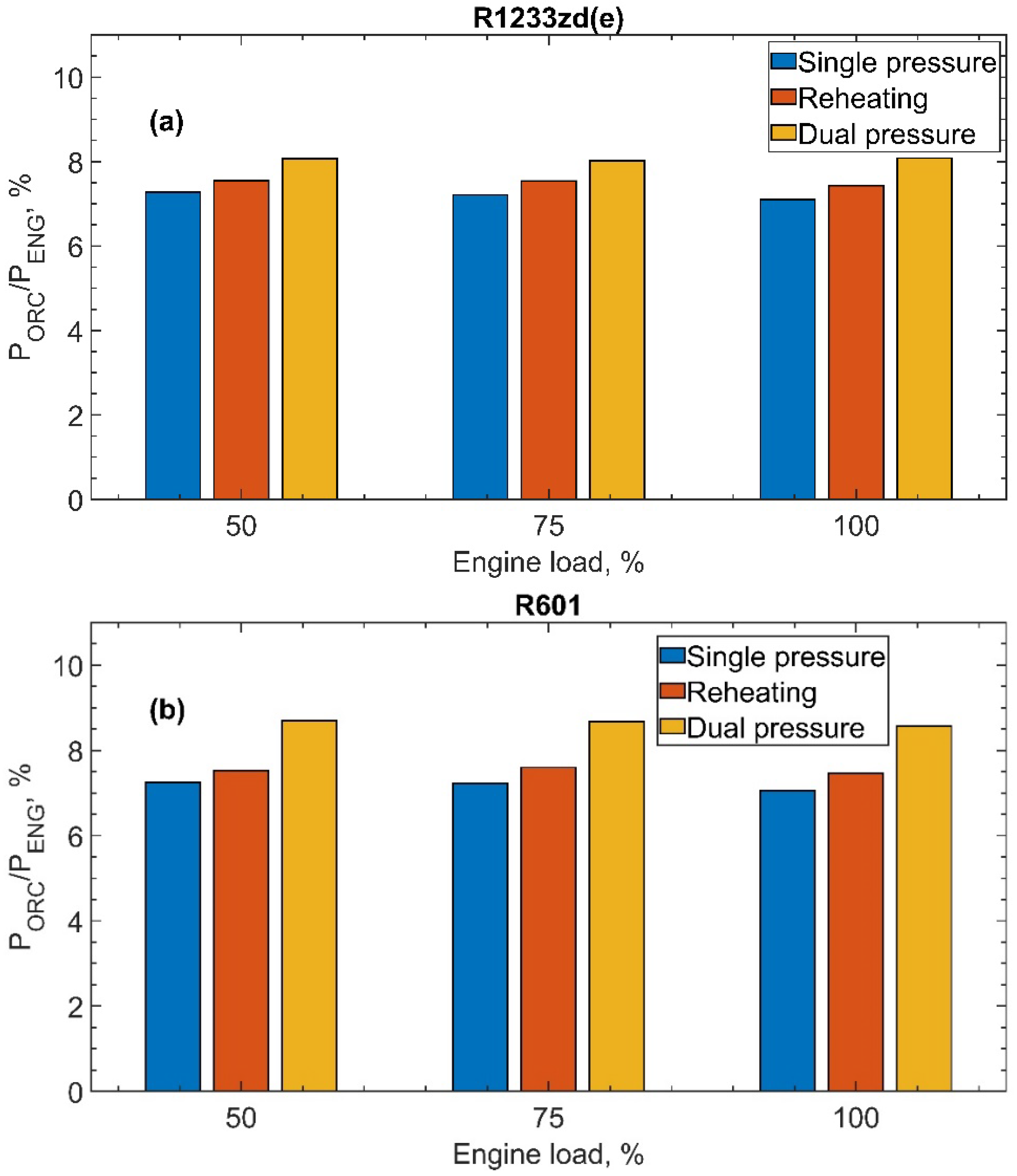 Energies 15 07912 g010 Energies 15 07912 g010
