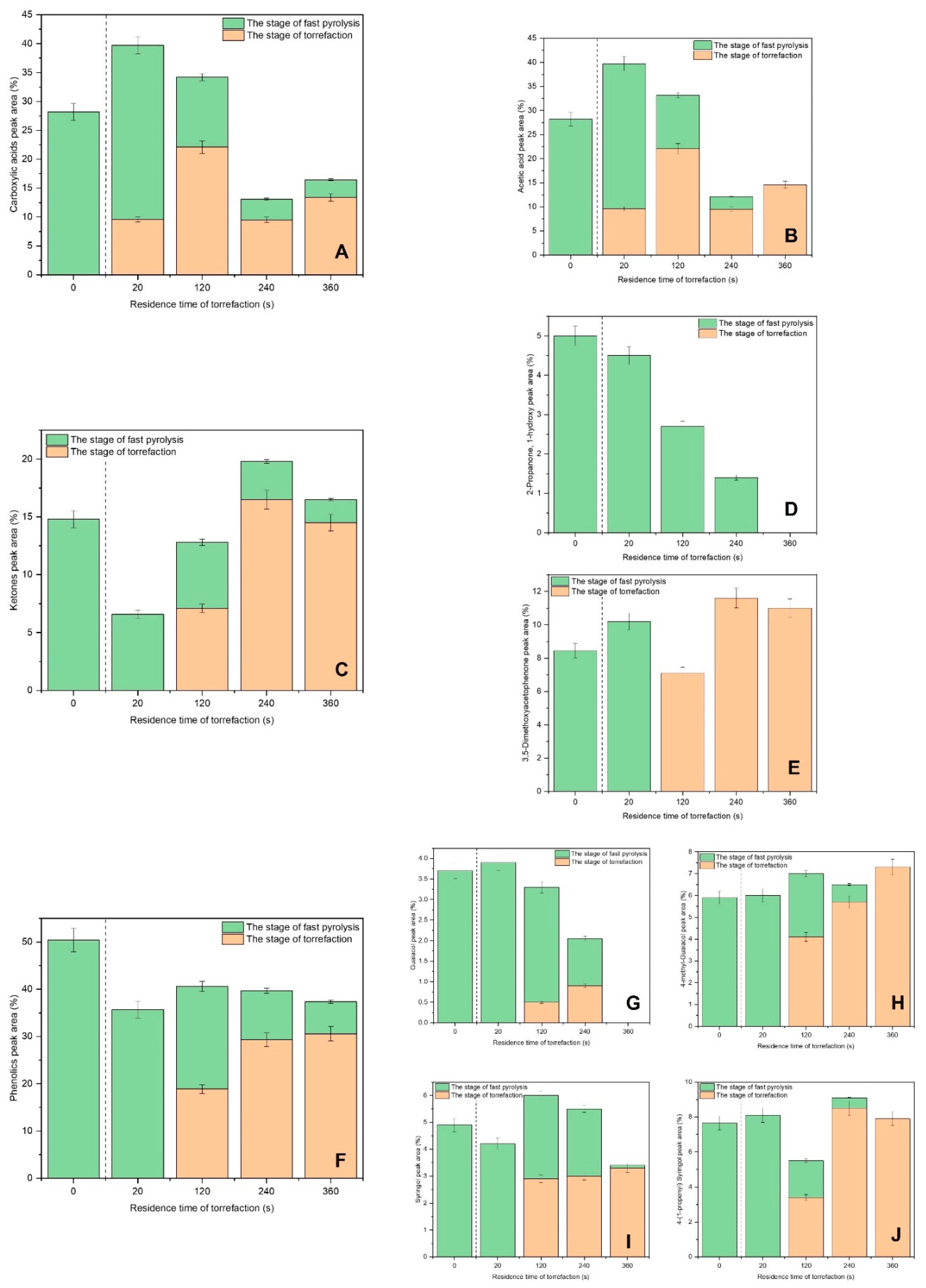 Energies 15 07914 g006