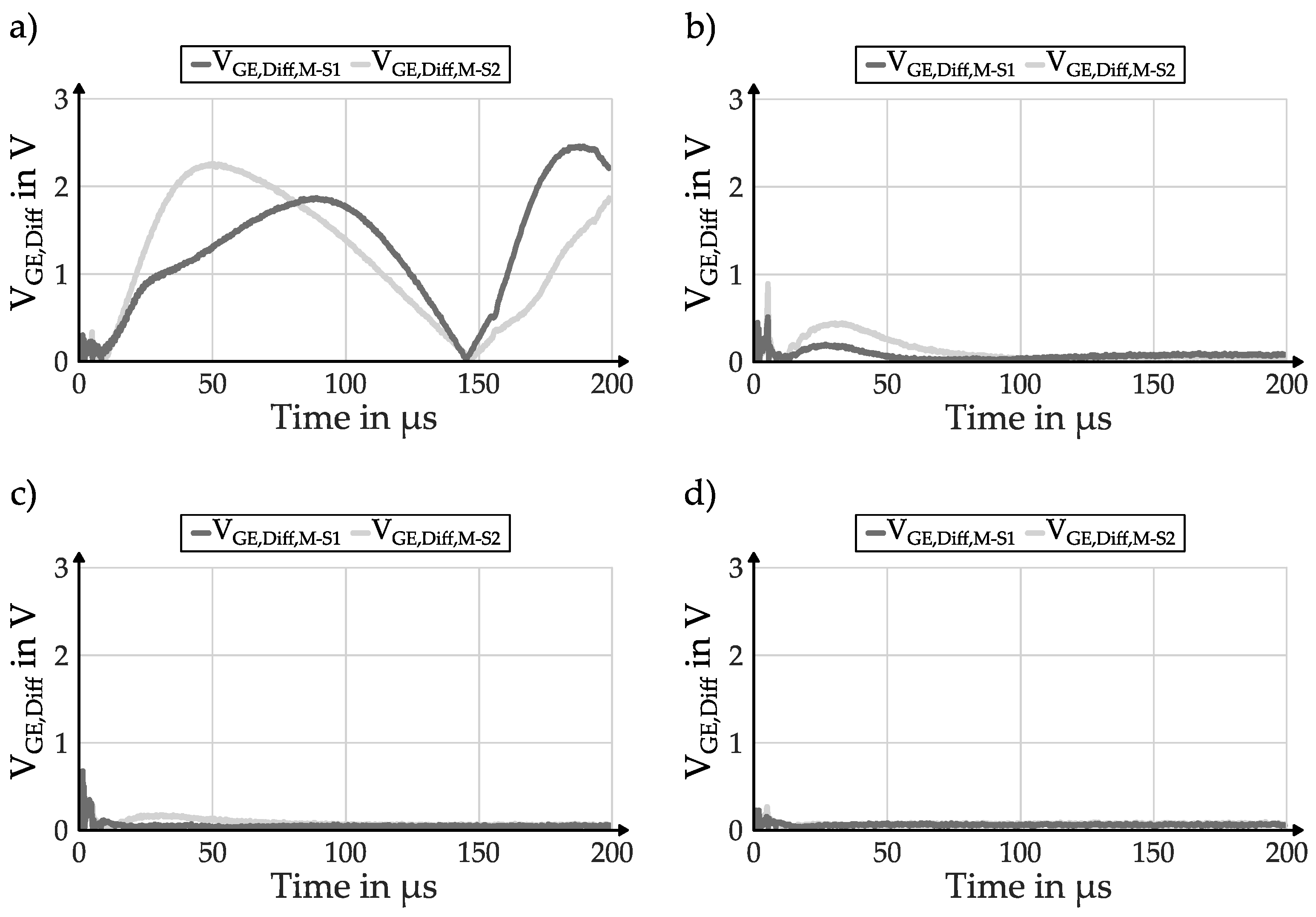 Energies 15 07915 g015