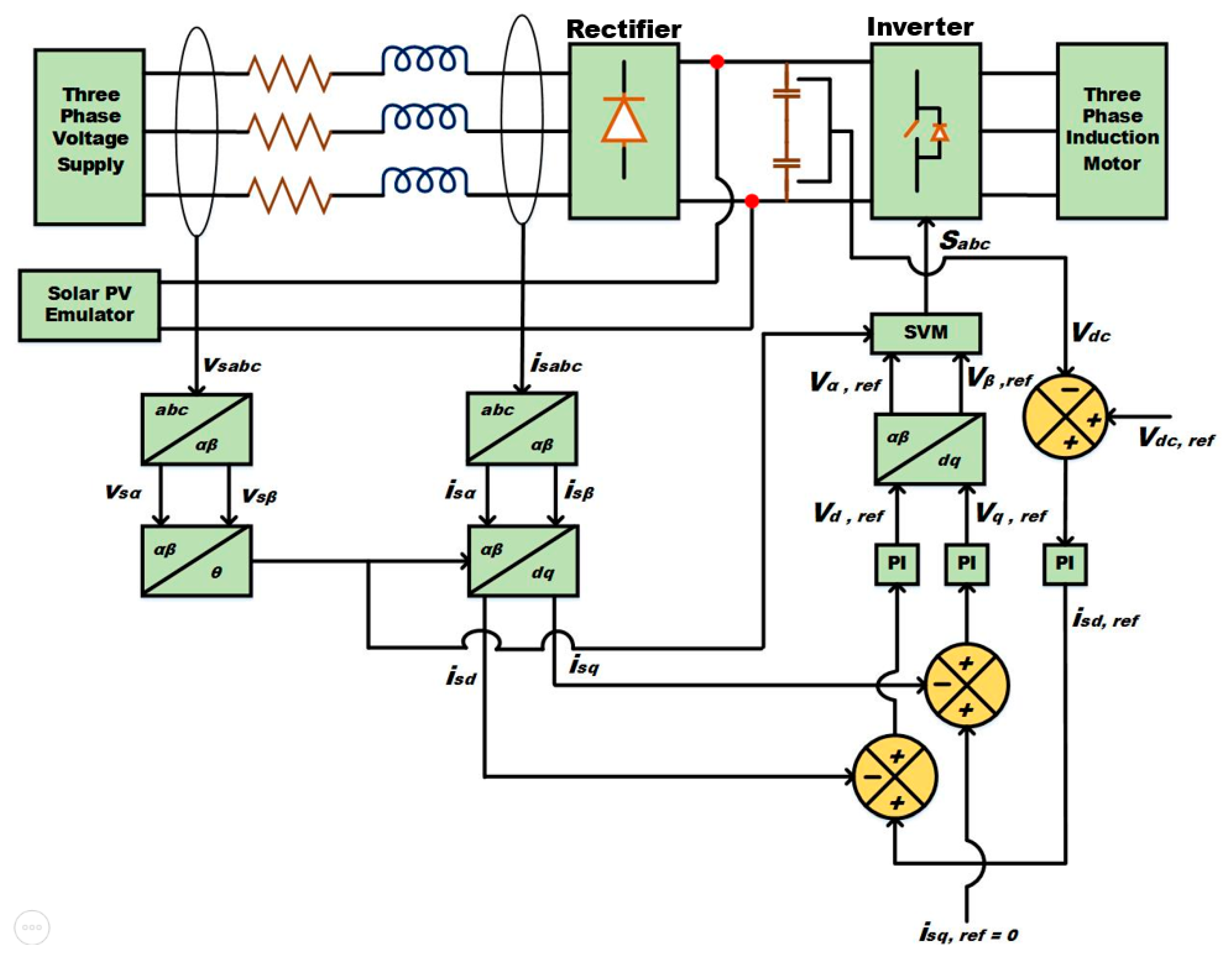 Energies 15 07916 g003