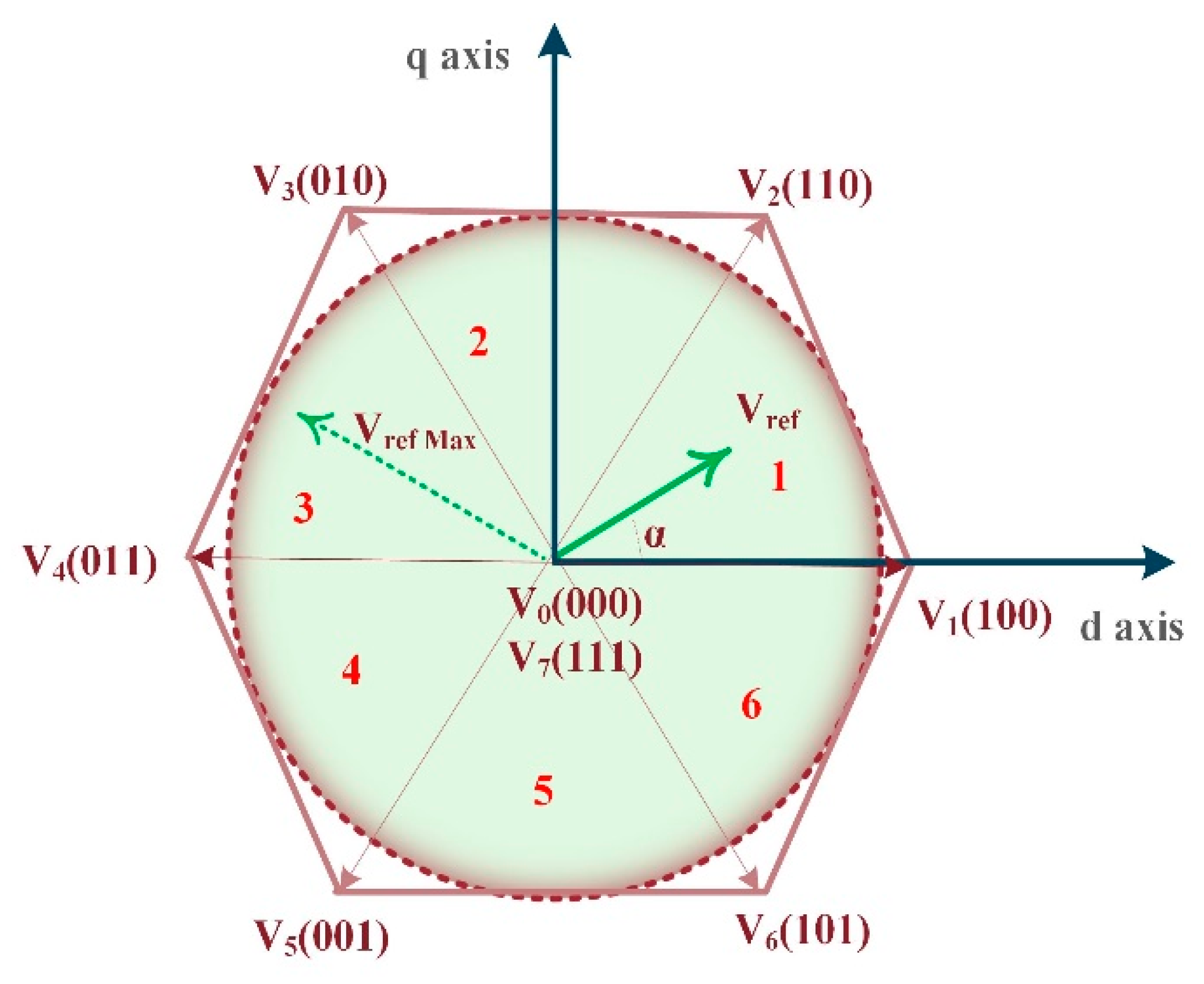 Energies 15 07916 g005