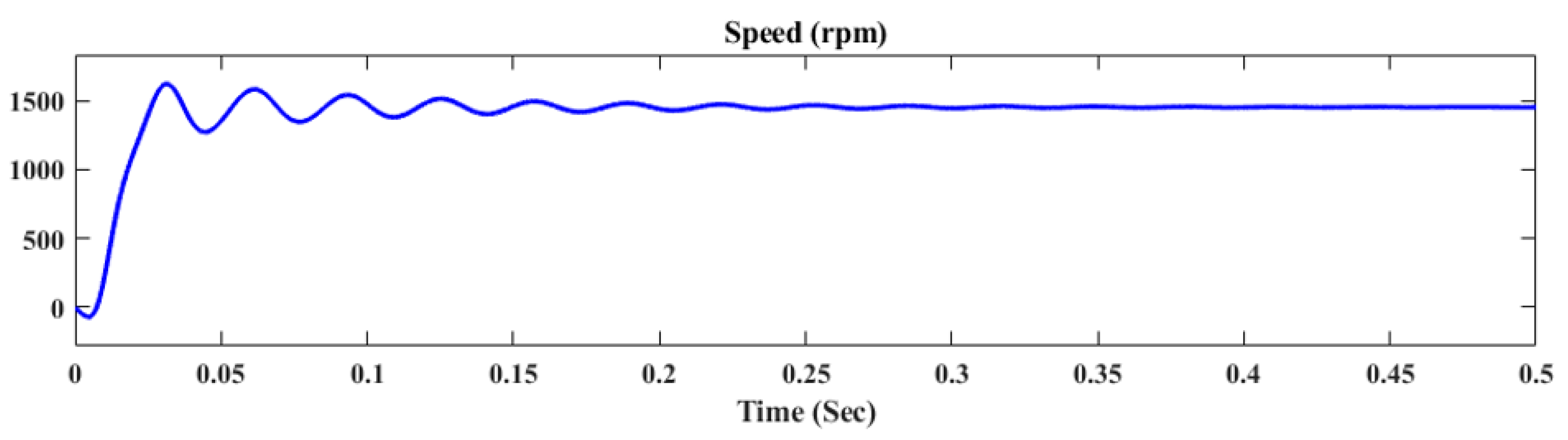 Energies 15 07916 g009