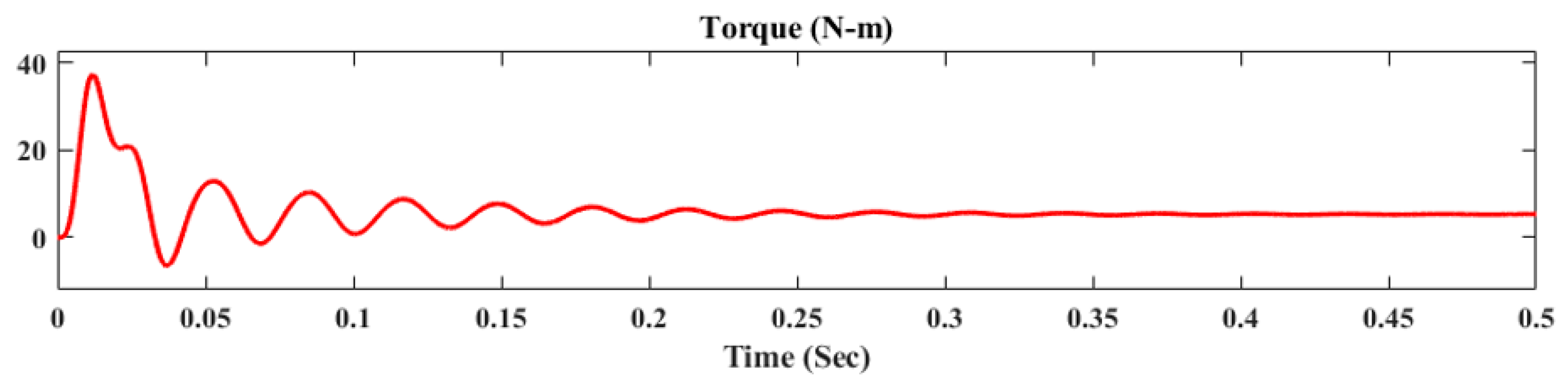 Energies 15 07916 g010