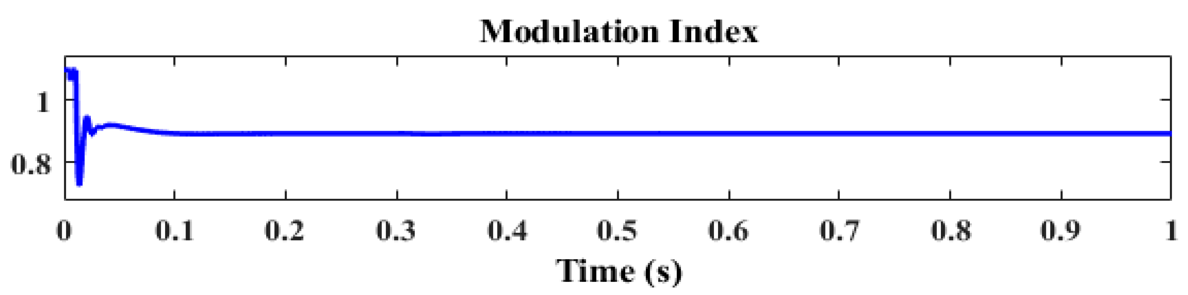 Energies 15 07916 g011