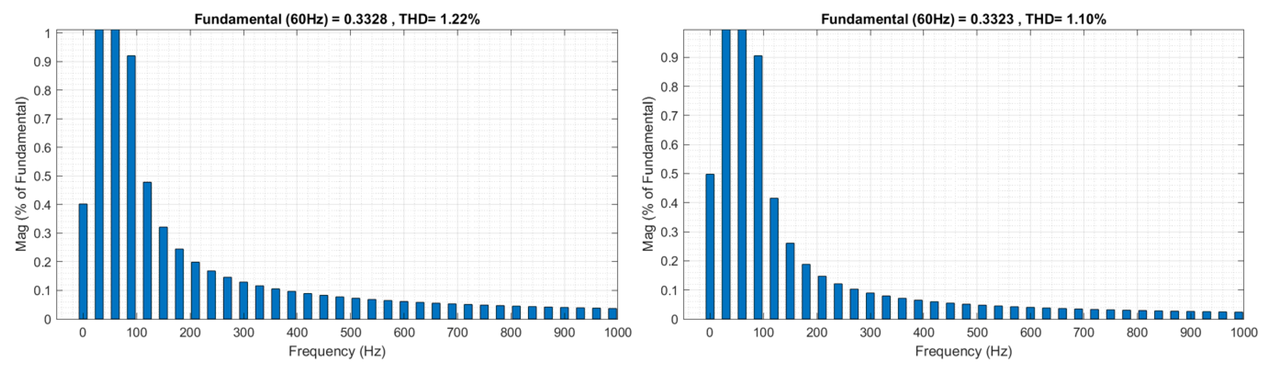 Energies 15 07916 g012