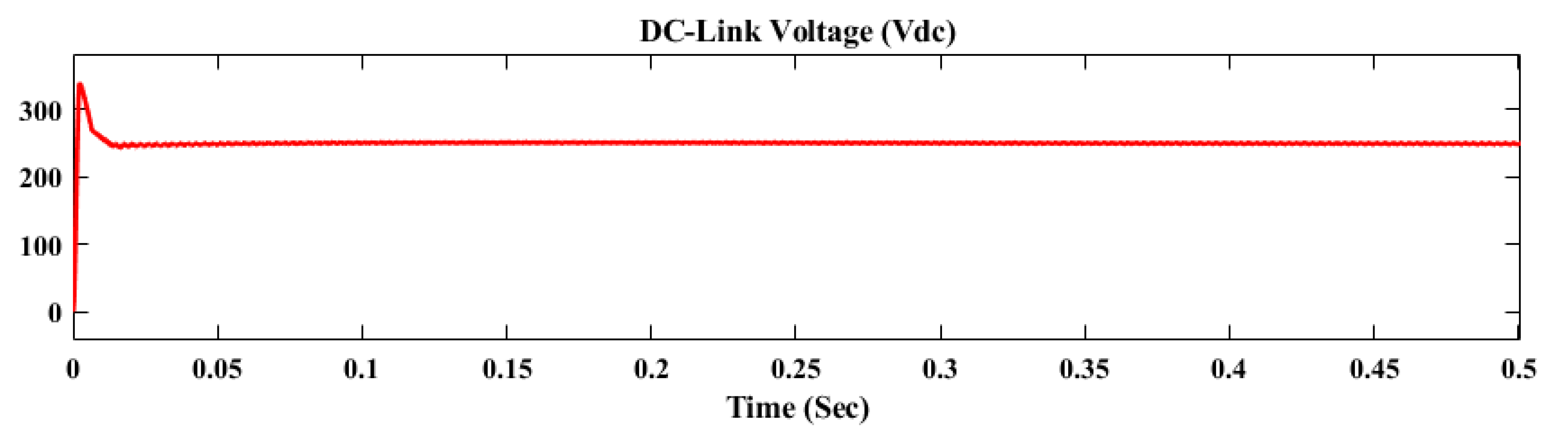 Energies 15 07916 g013