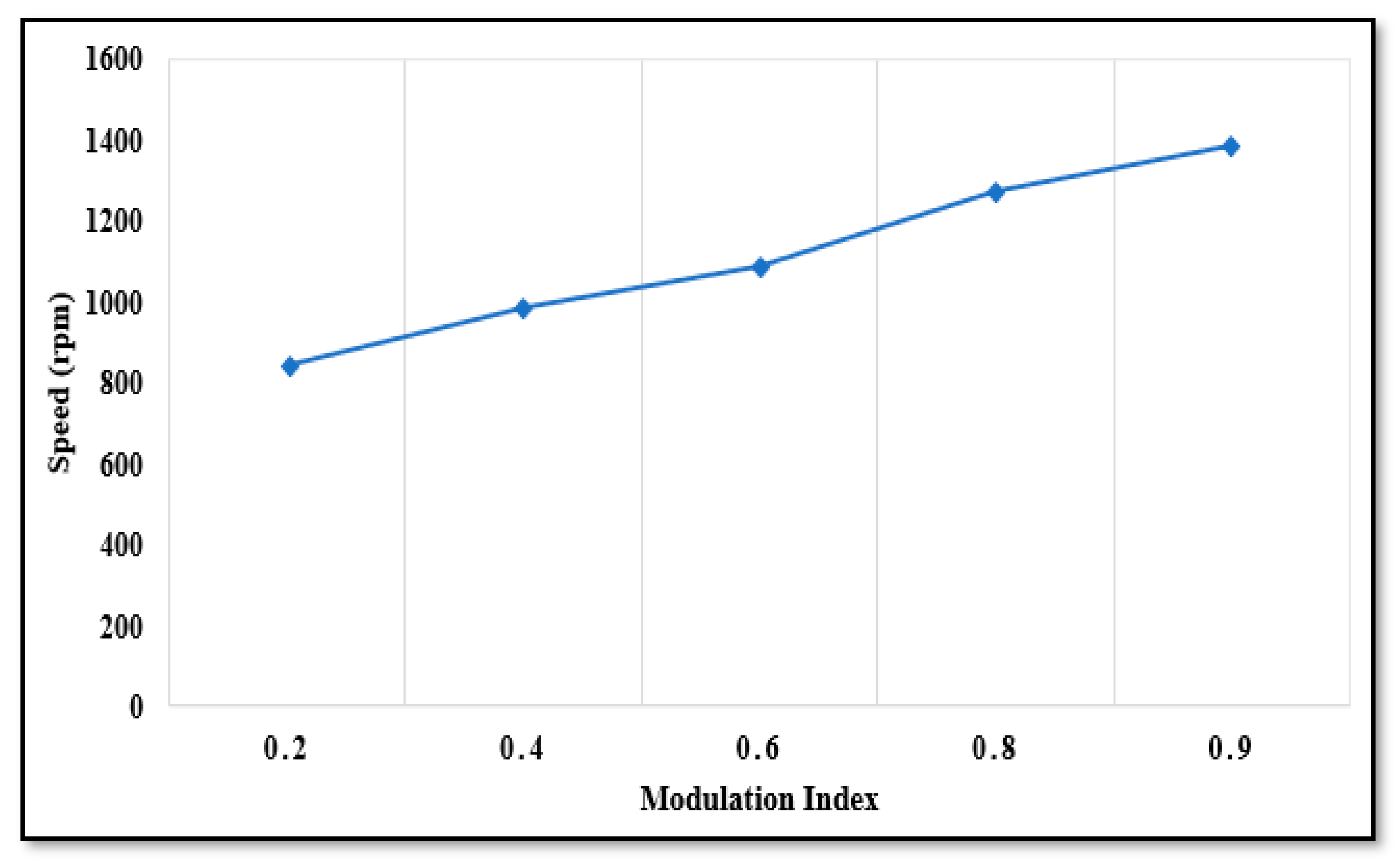 Energies 15 07916 g021