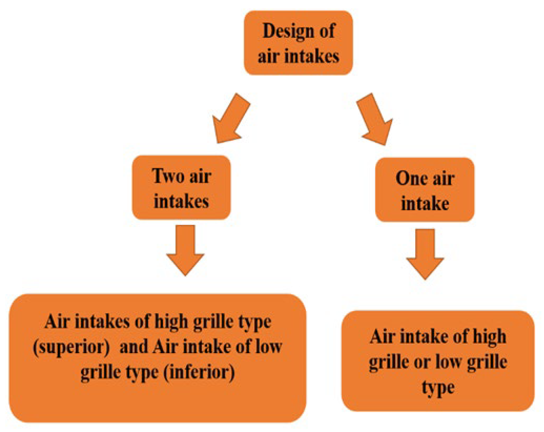 Energies 15 07917 g001