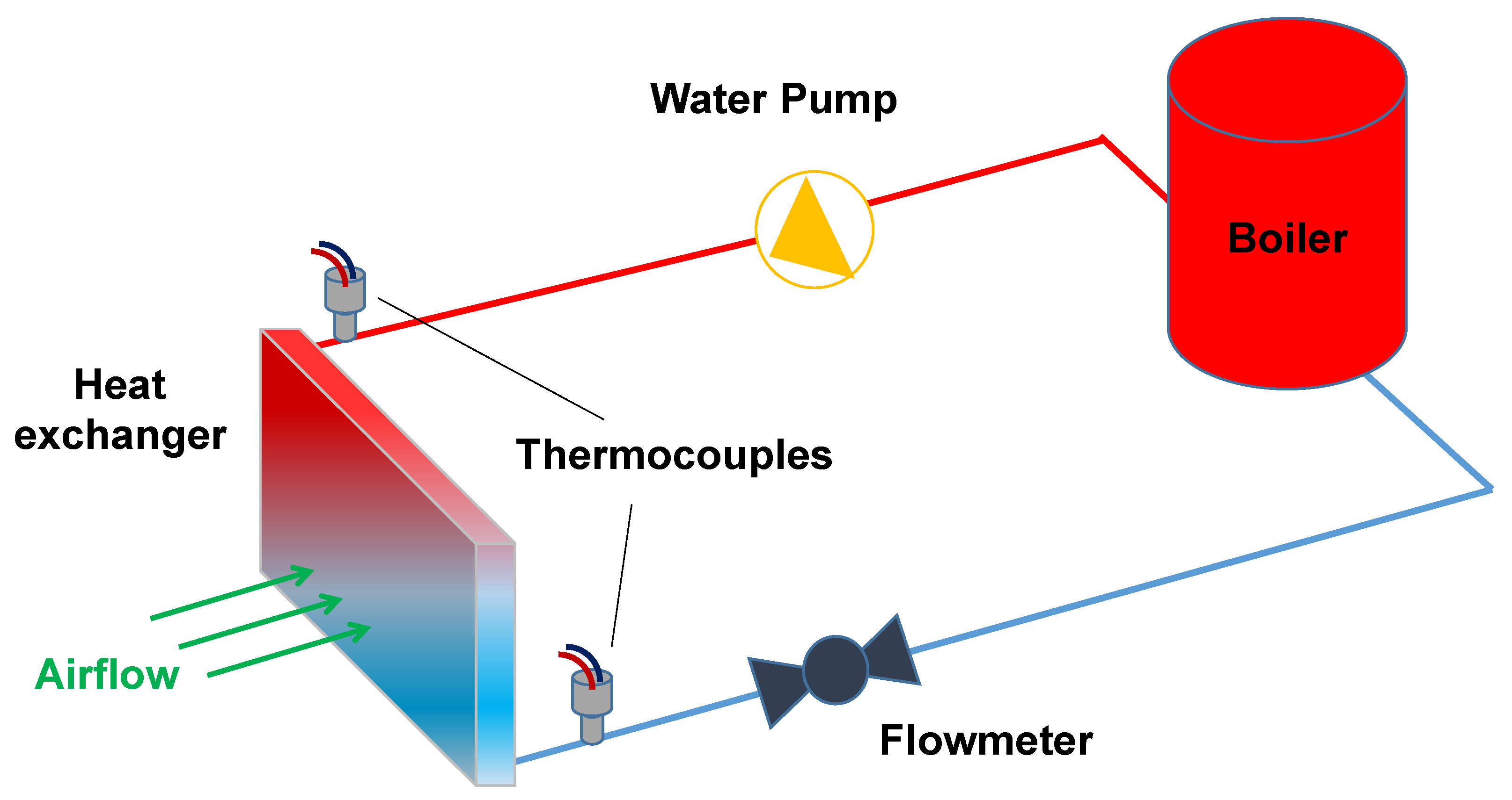 Energies 15 07917 g007