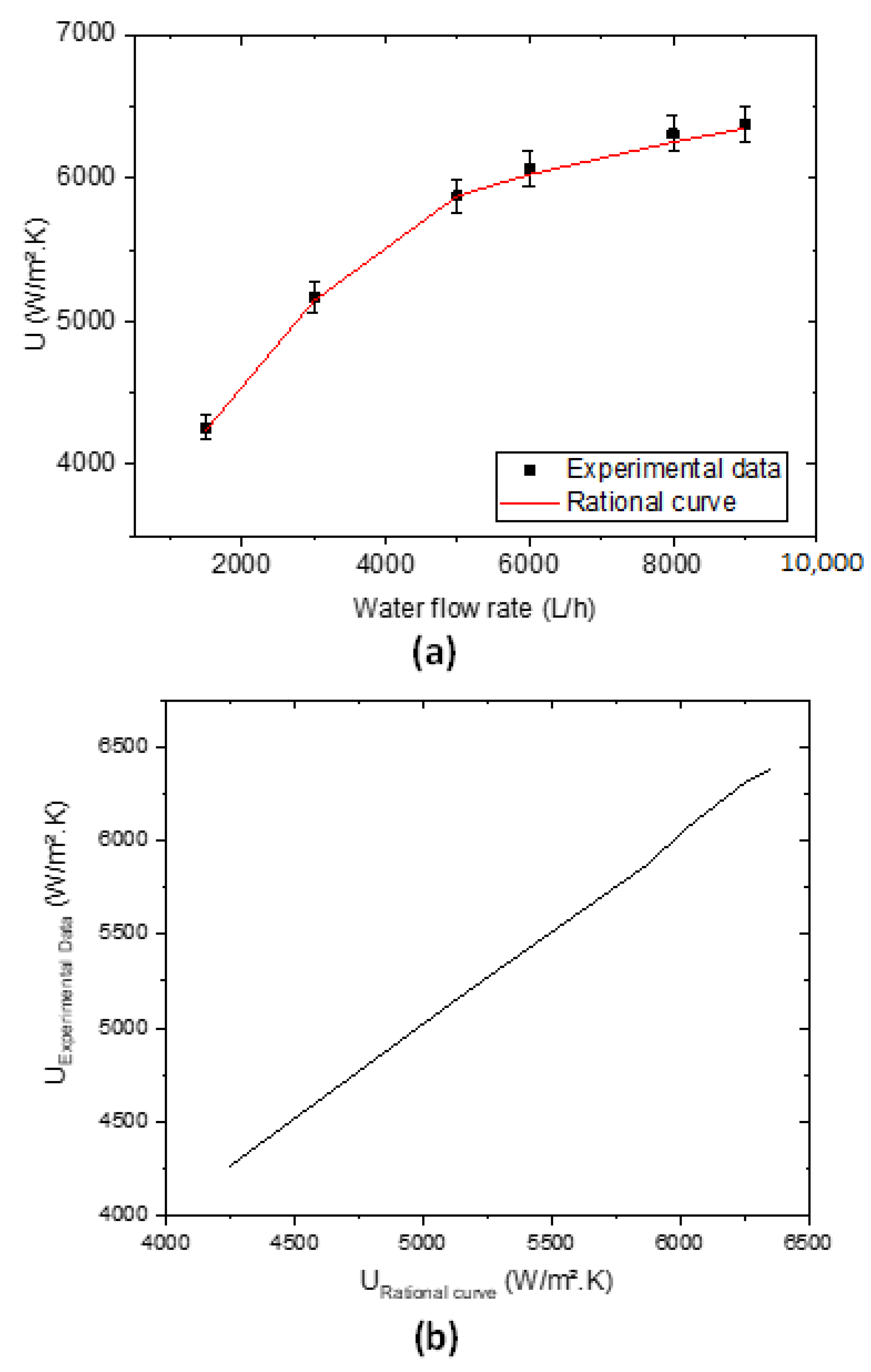 Energies 15 07917 g009