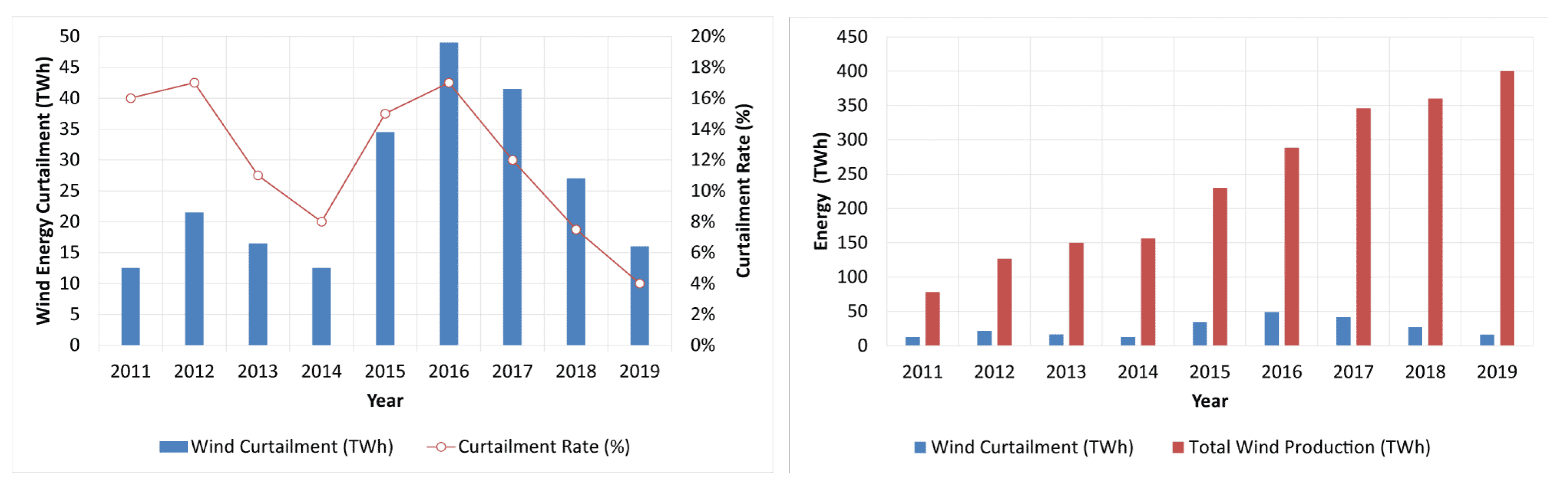Energies 15 07918 g006
