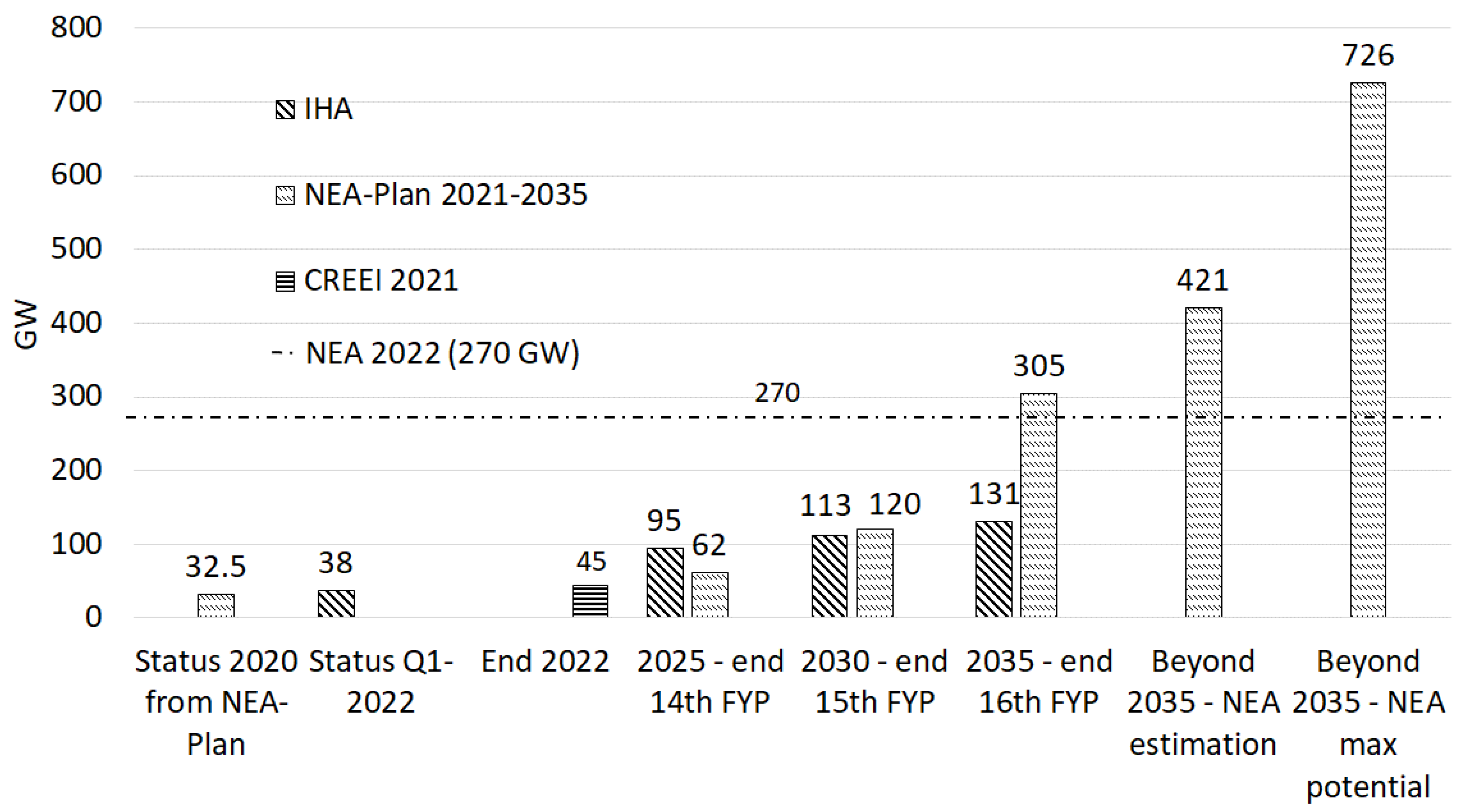 Energies 15 07918 g010