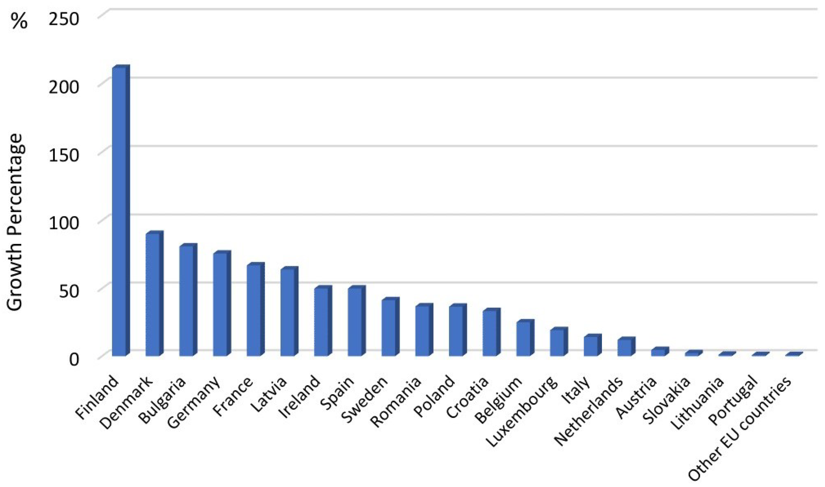 Energies 15 07919 g002 Energies 15 07919 g002